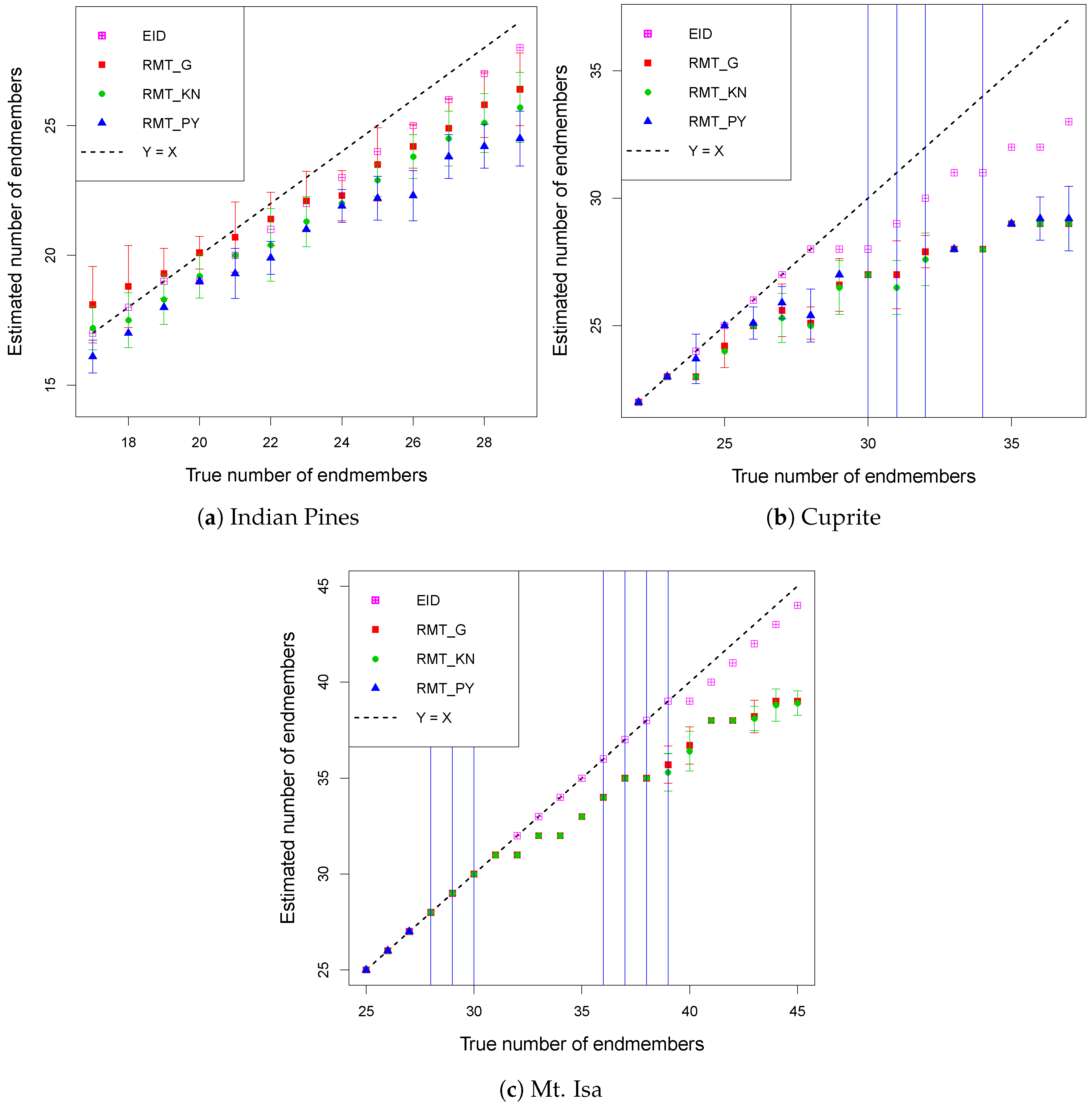 Remotesensing 11 01049 g003 550