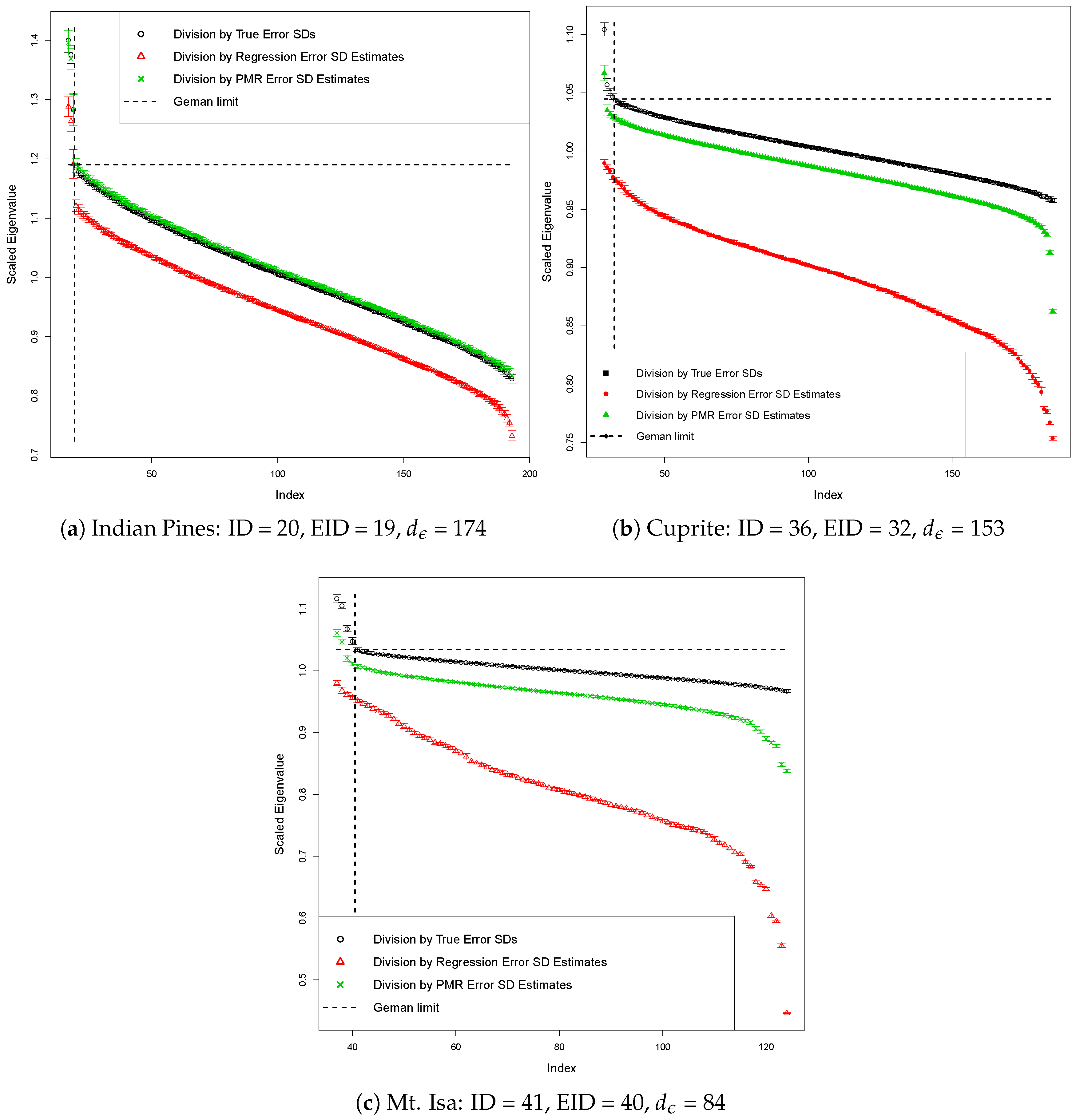 Remotesensing 11 01049 g004 550