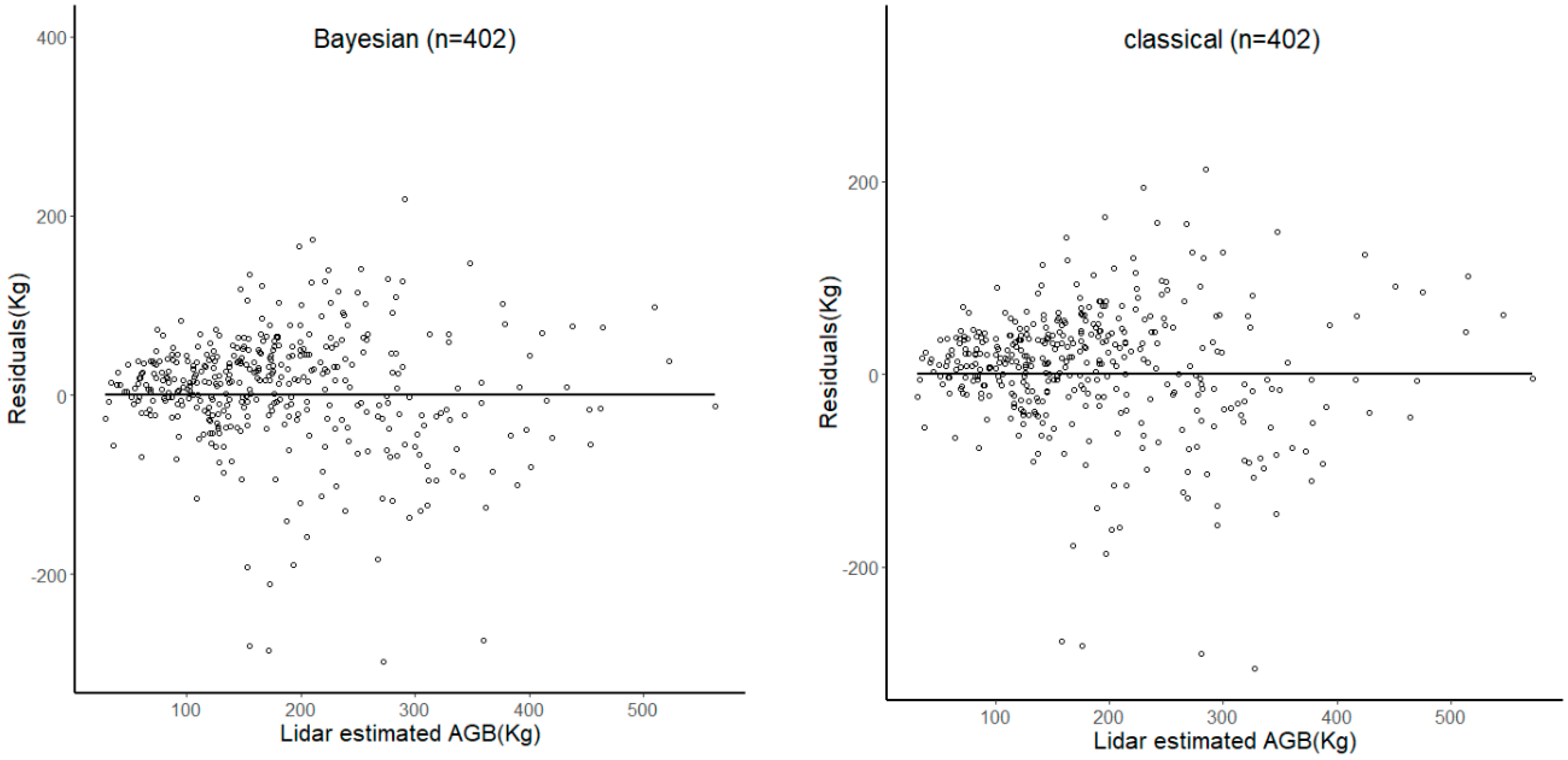Remotesensing 11 01050 g001b