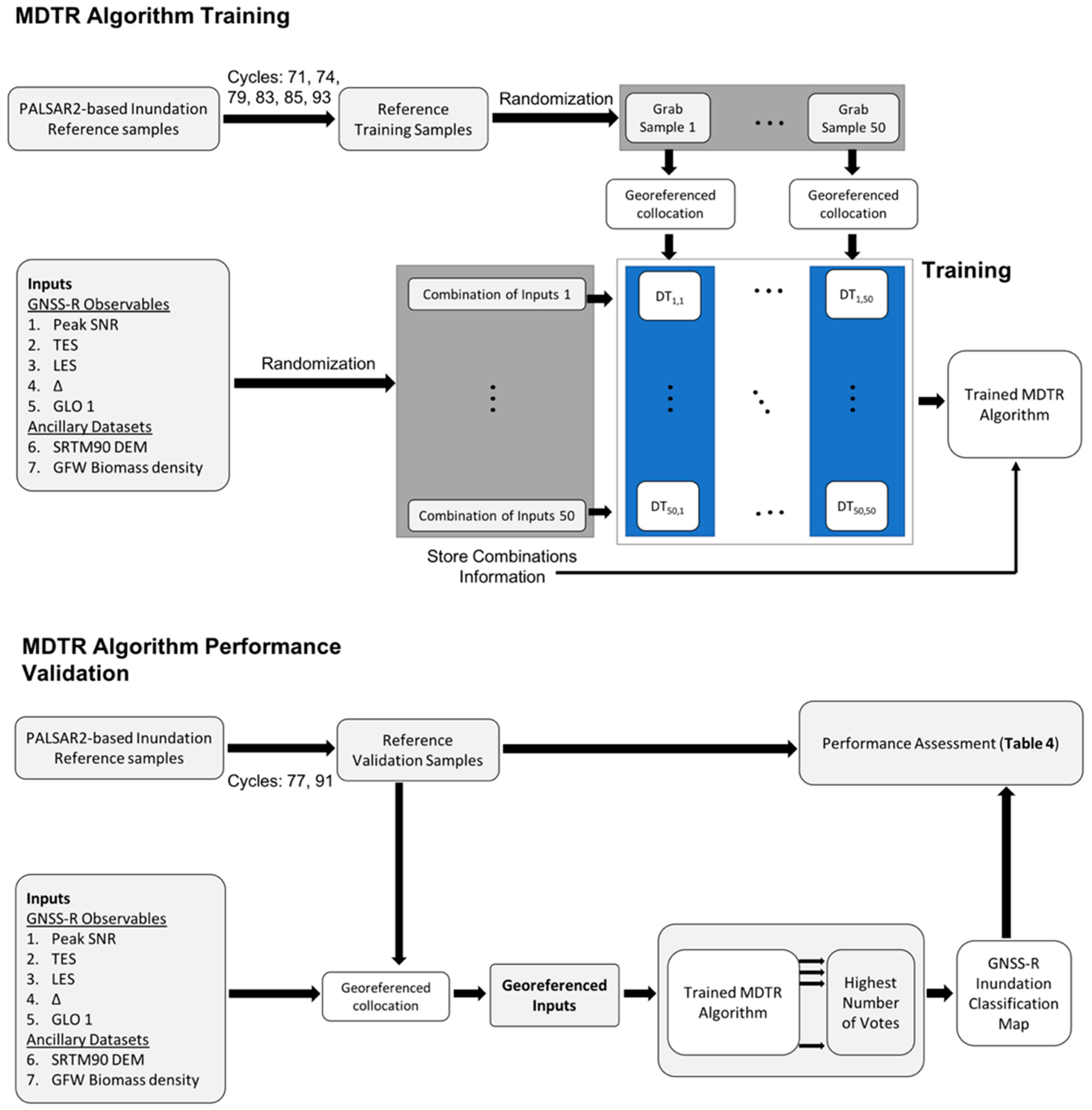 Remotesensing 11 01053 g007