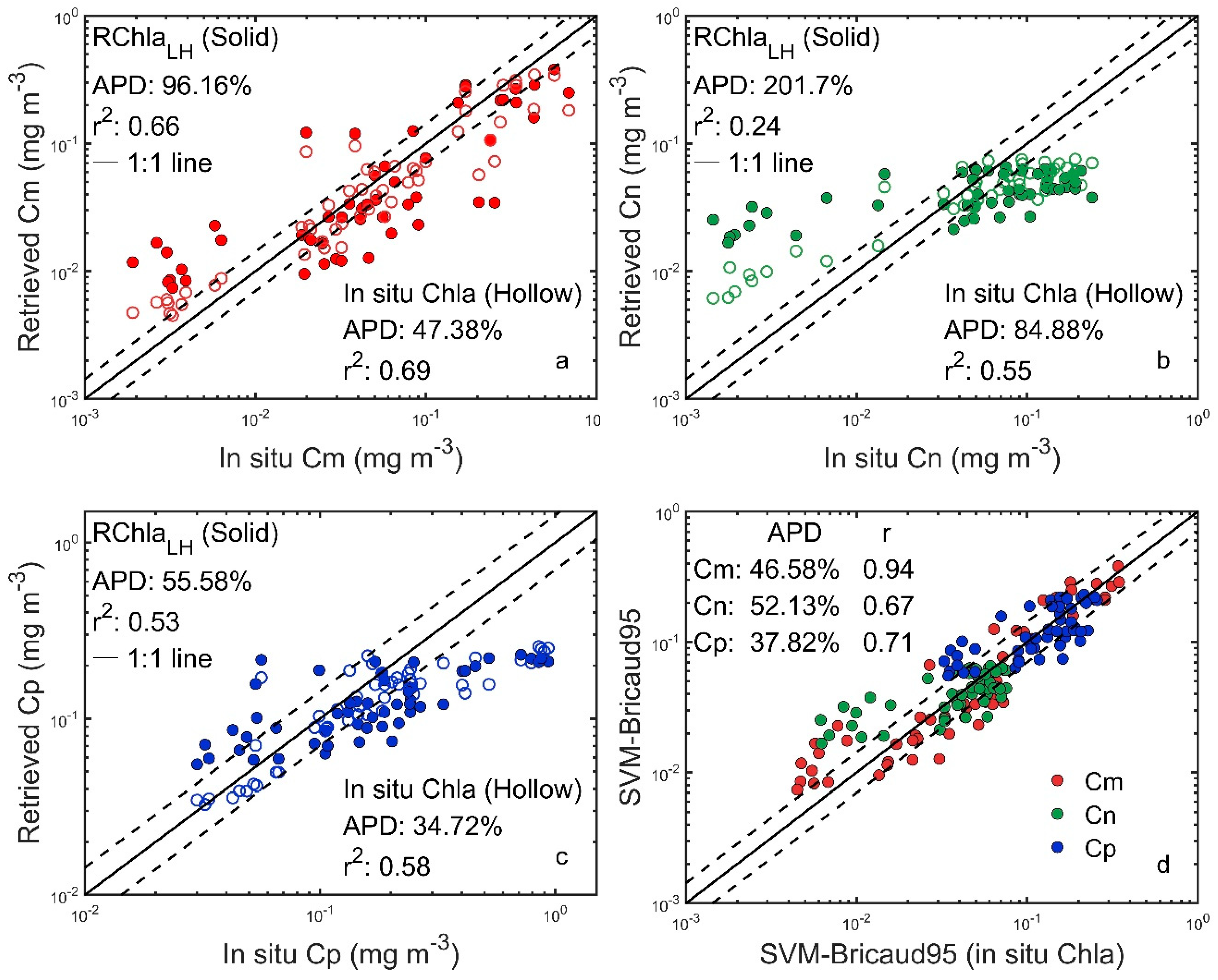 Remotesensing 11 01054 g011 550
