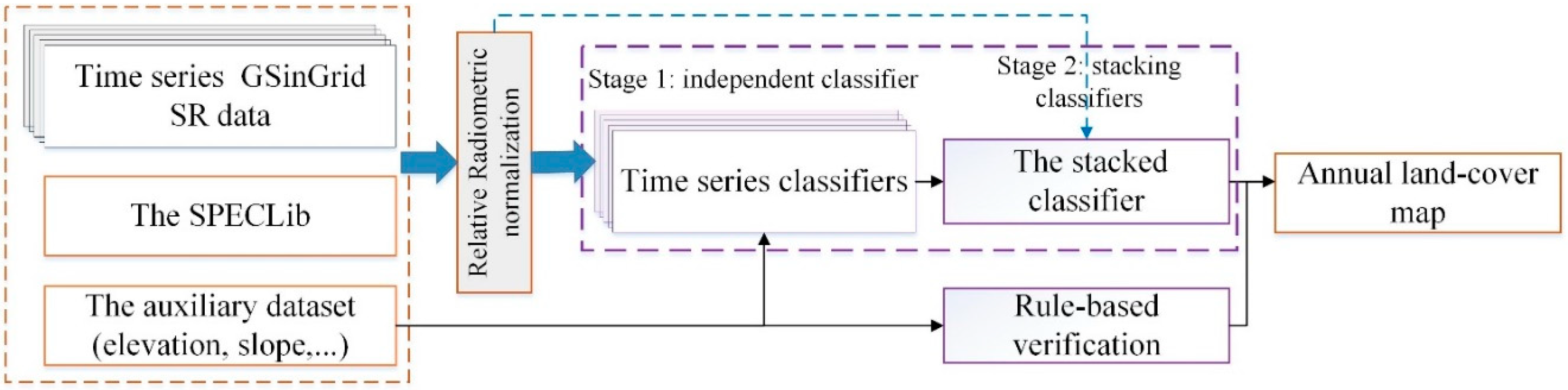 Remotesensing 11 01056 g004 Remotesensing 11 01056 g004