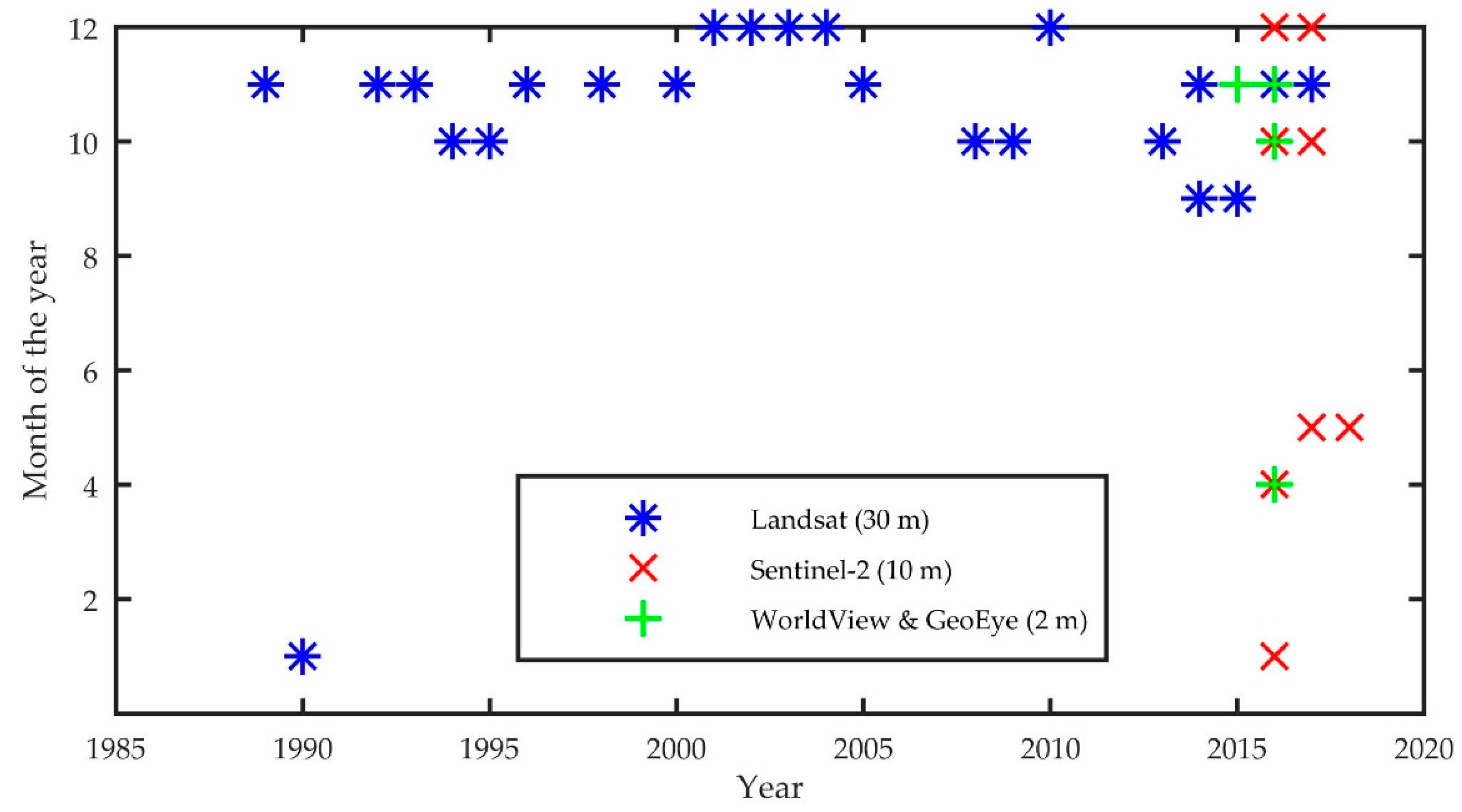 Remotesensing 11 01058 g002 Remotesensing 11 01058 g002