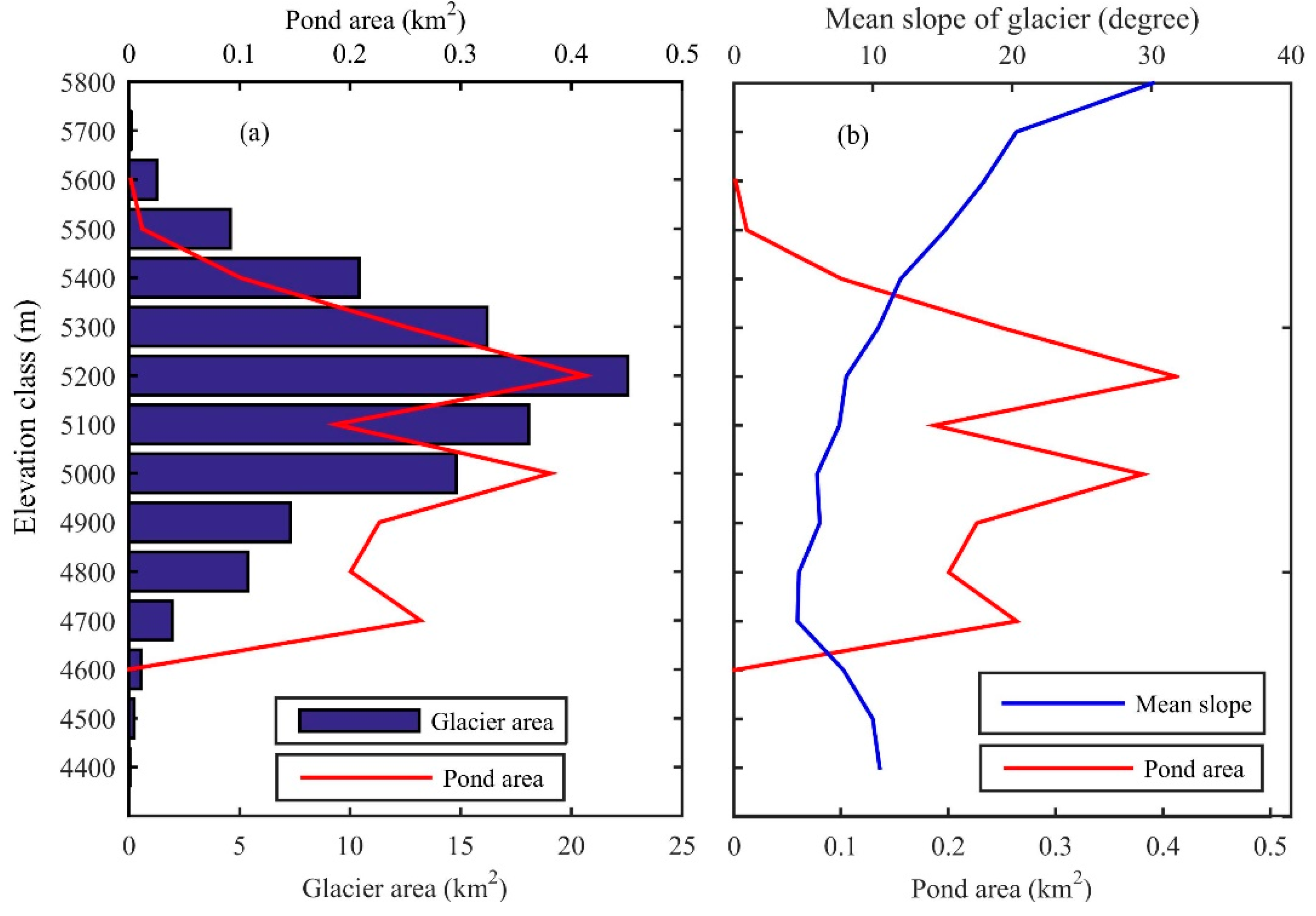 Remotesensing 11 01058 g004 Remotesensing 11 01058 g004