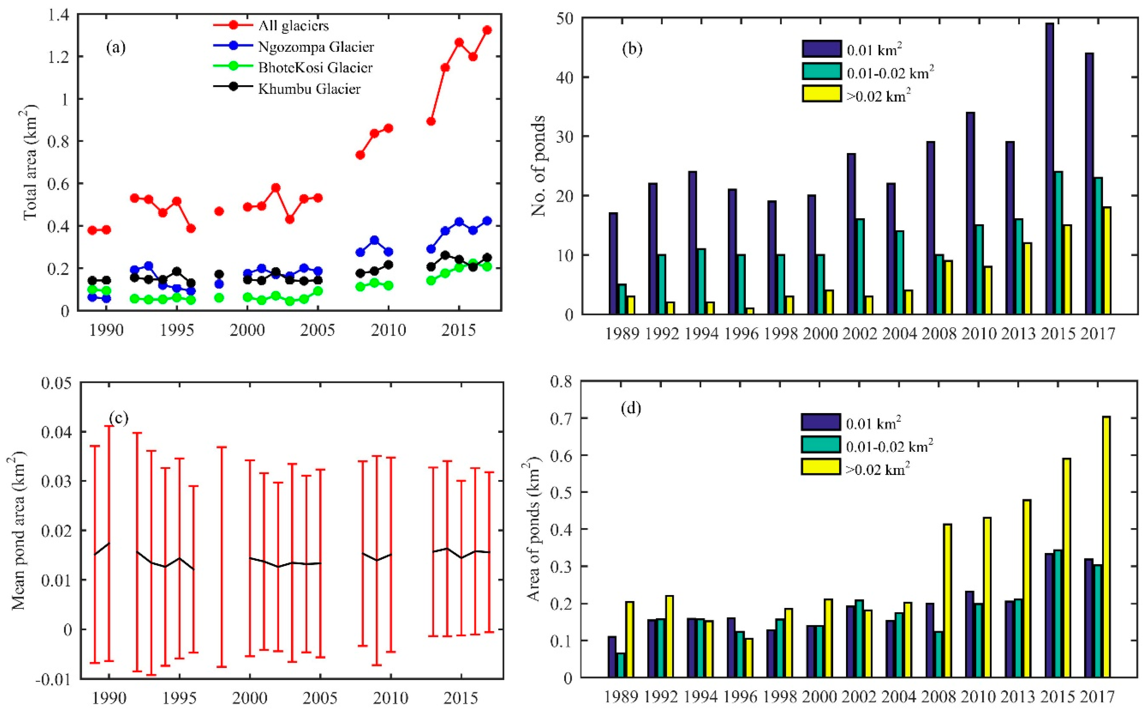 Remotesensing 11 01058 g006 Remotesensing 11 01058 g006