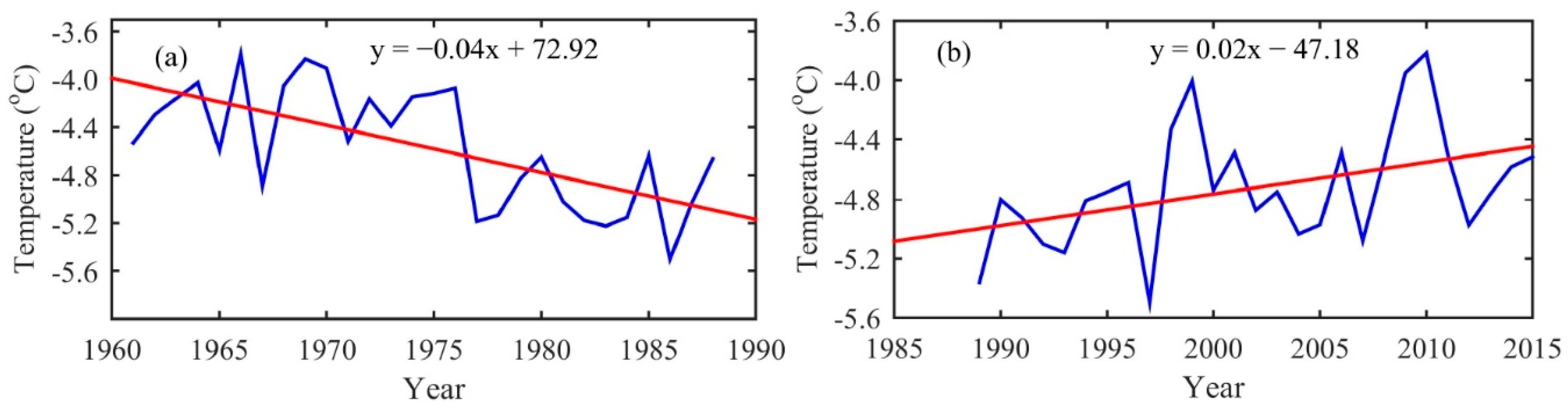 Remotesensing 11 01058 g009 Remotesensing 11 01058 g009
