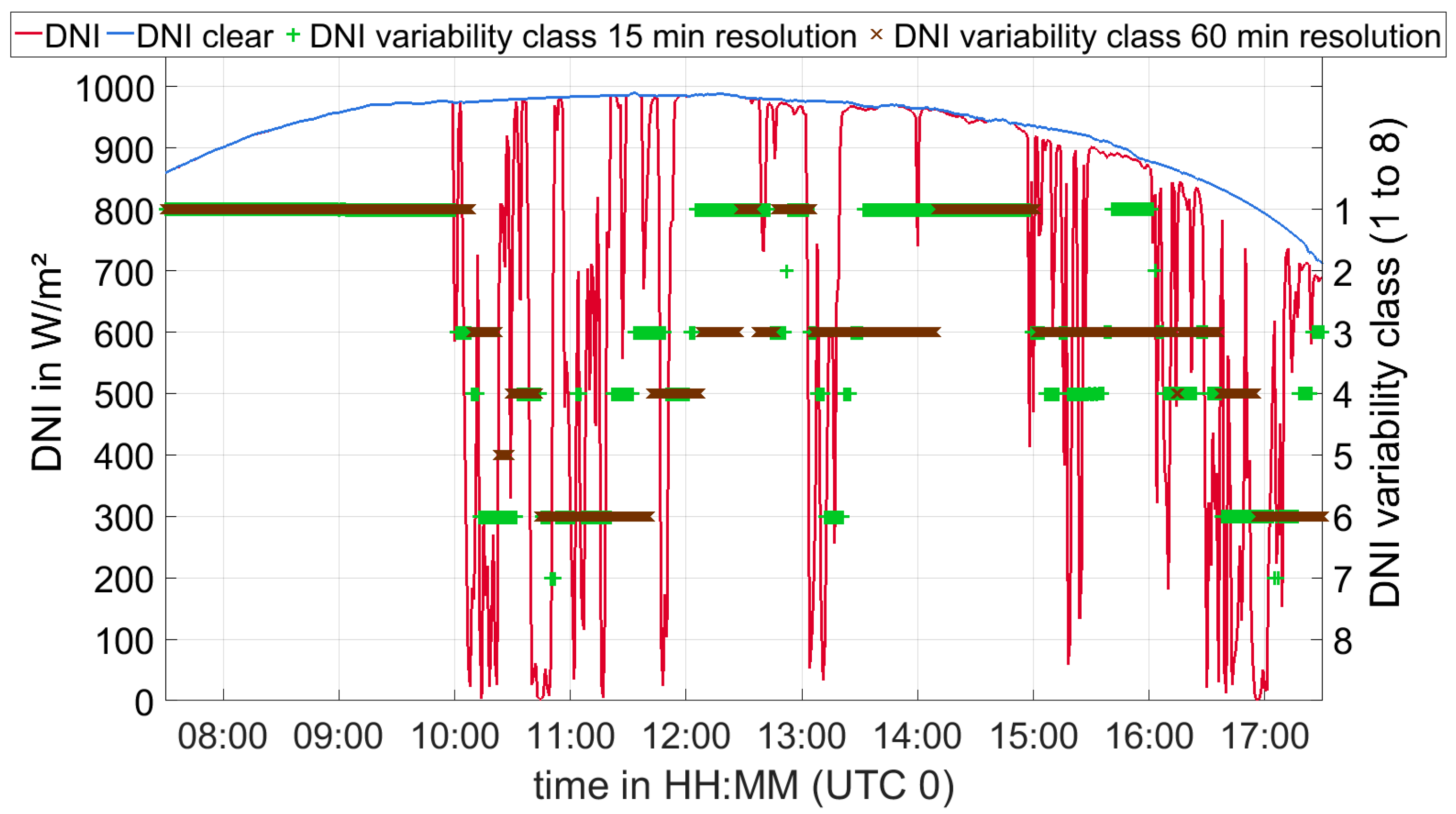 Remotesensing 11 01059 g002 550