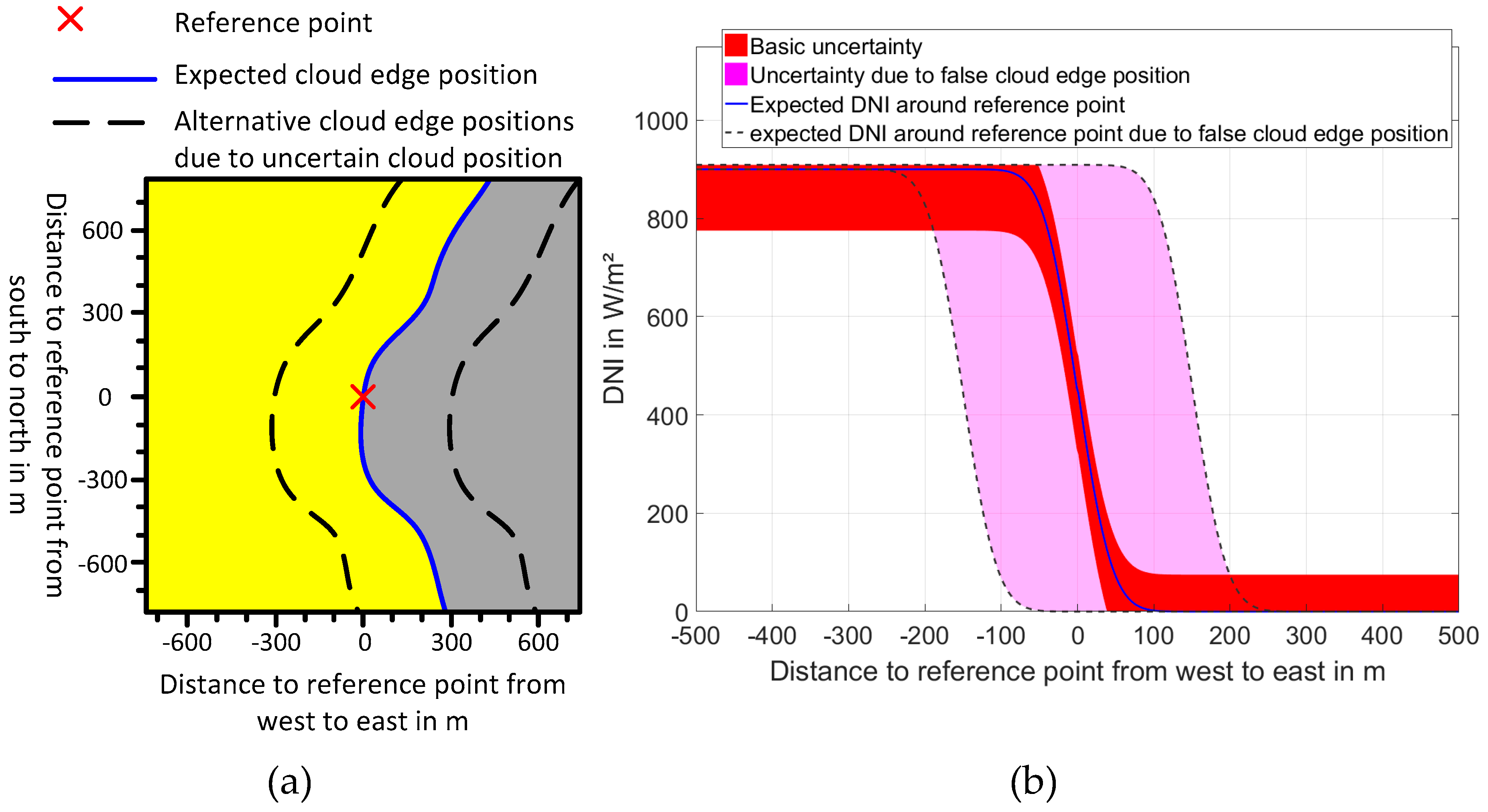 Remotesensing 11 01059 g005 550