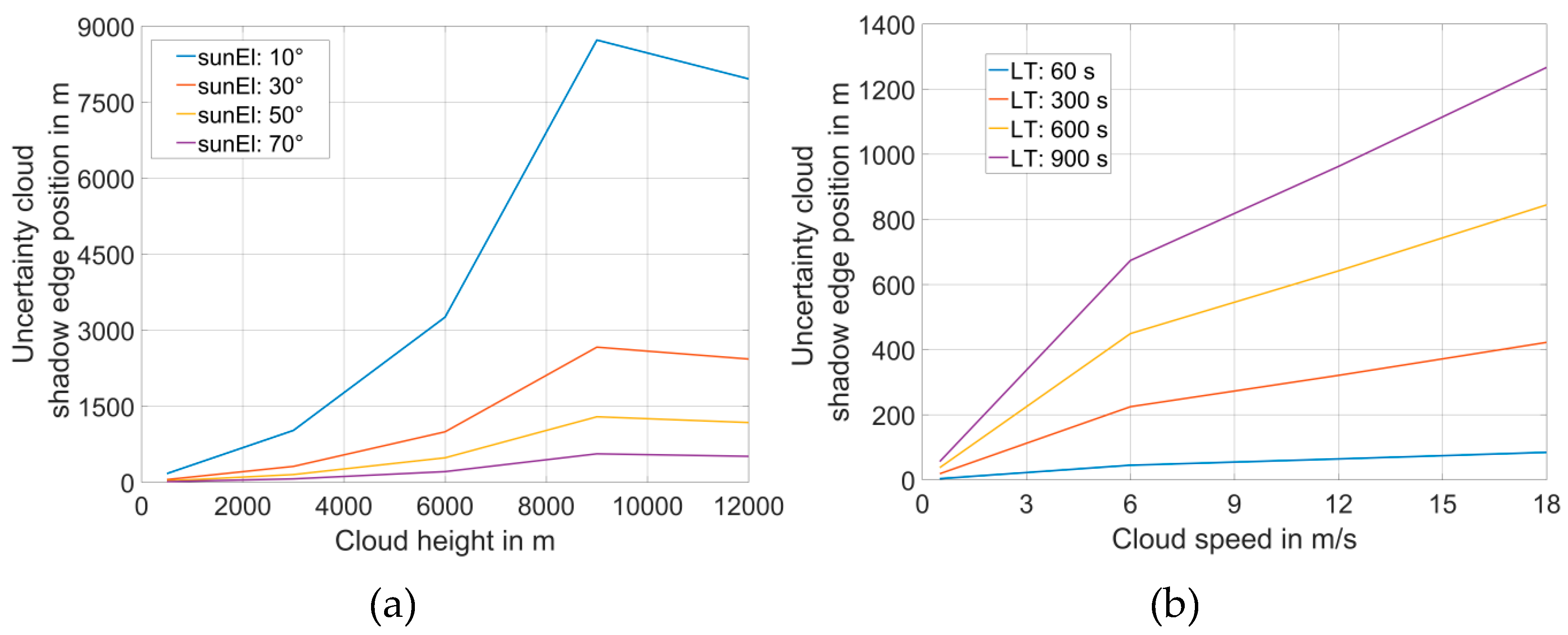 Remotesensing 11 01059 g007 550
