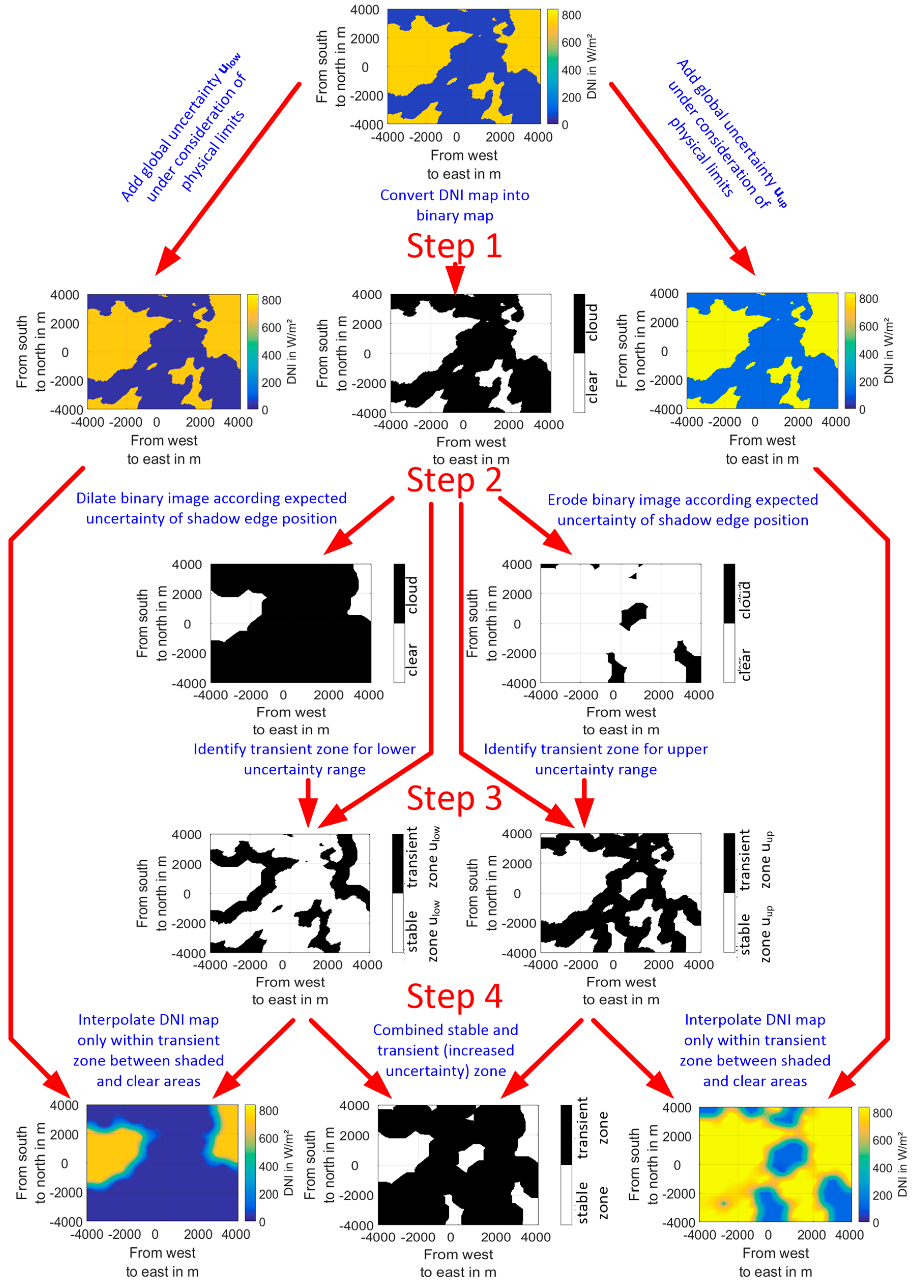 Remotesensing 11 01059 g008 550