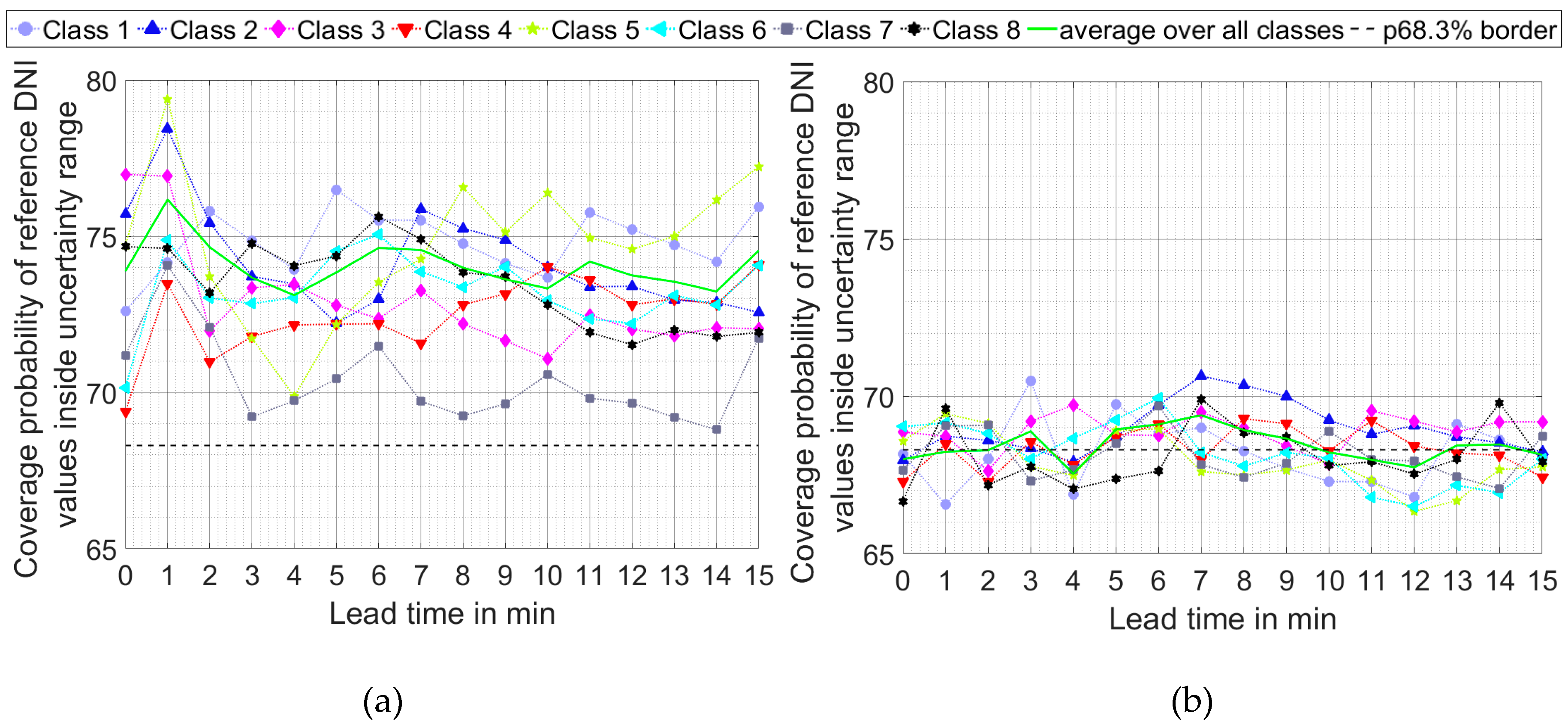Remotesensing 11 01059 g009 550