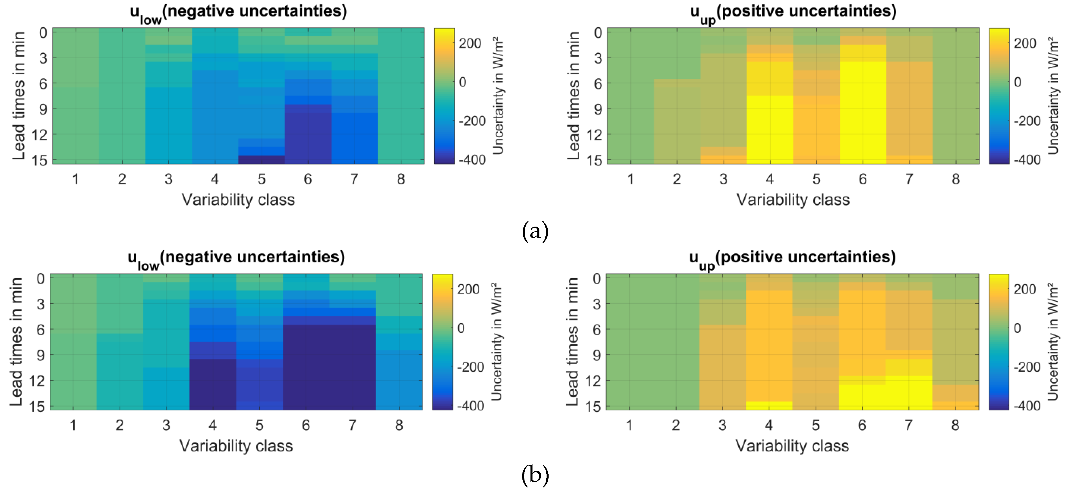 Remotesensing 11 01059 g010 550