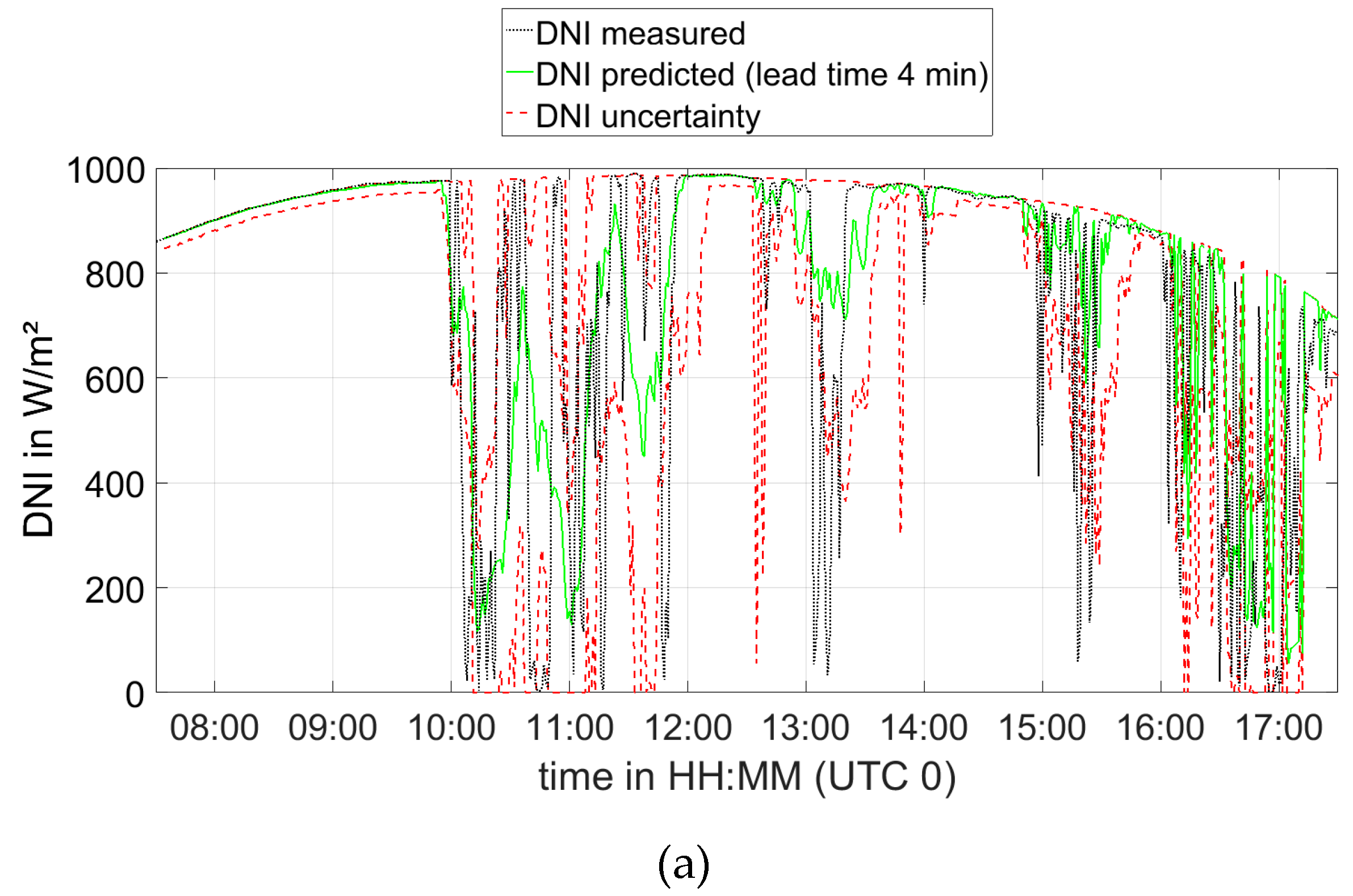 Remotesensing 11 01059 g013a 550