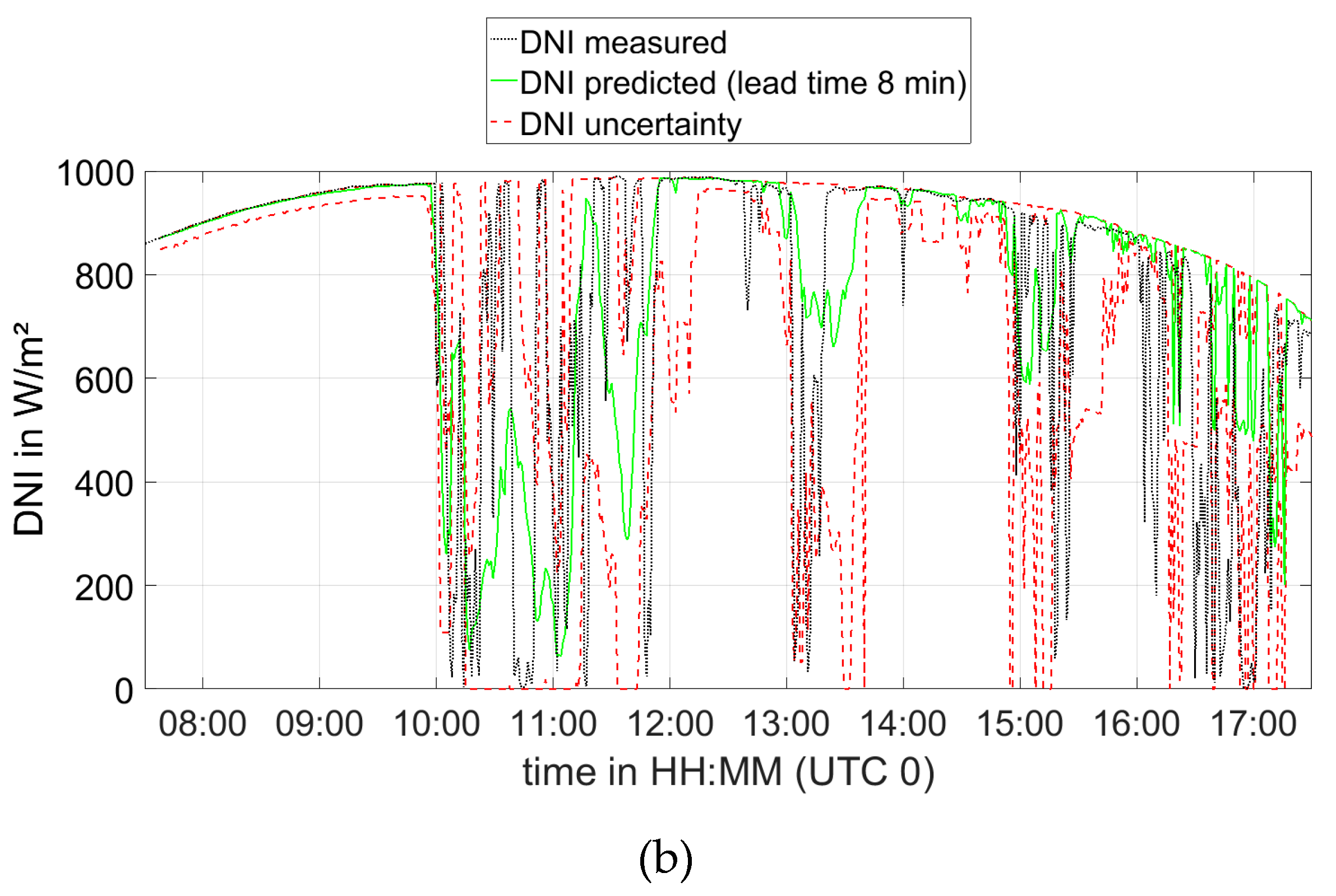 Remotesensing 11 01059 g013b 550