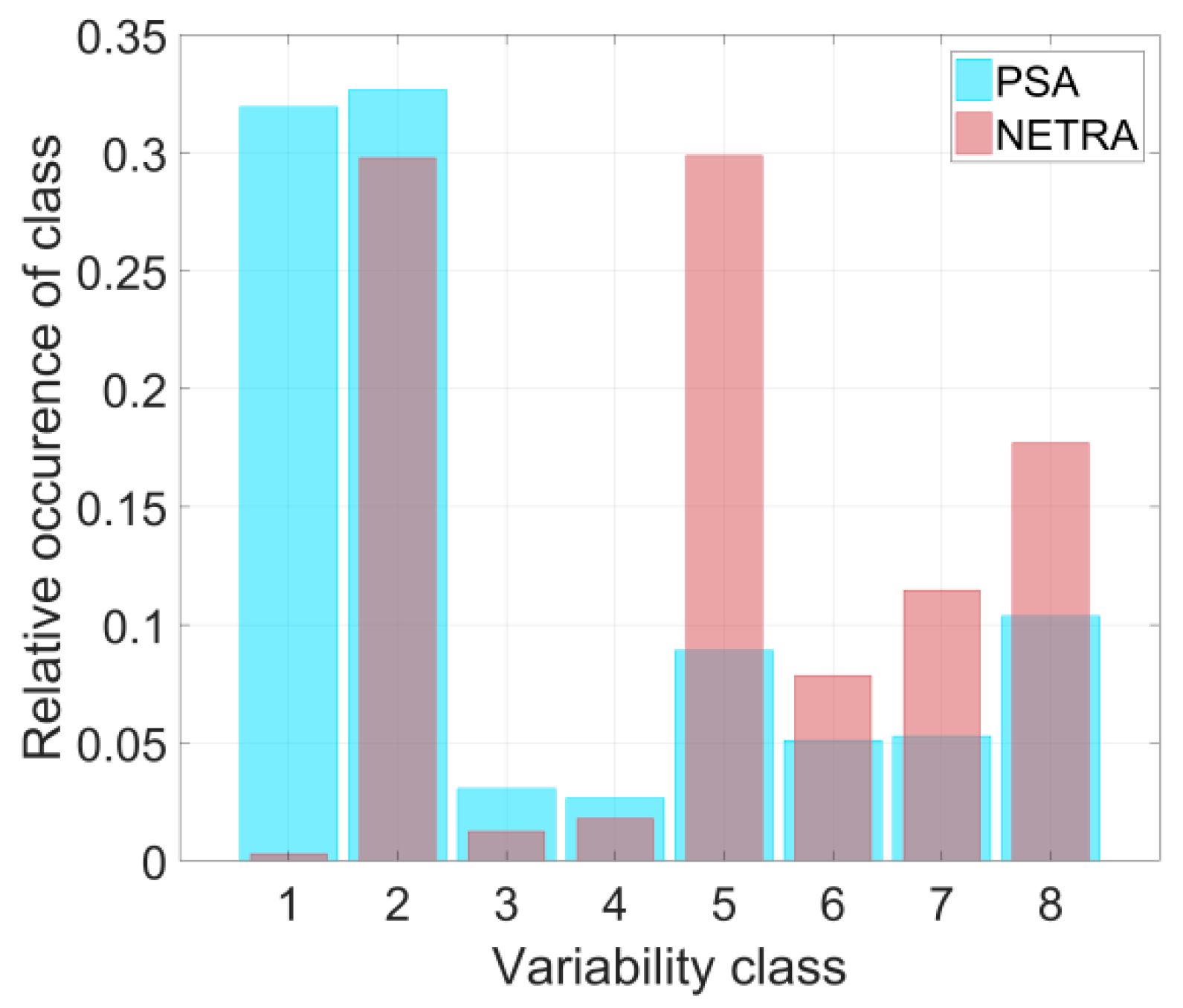 Remotesensing 11 01059 g014 550