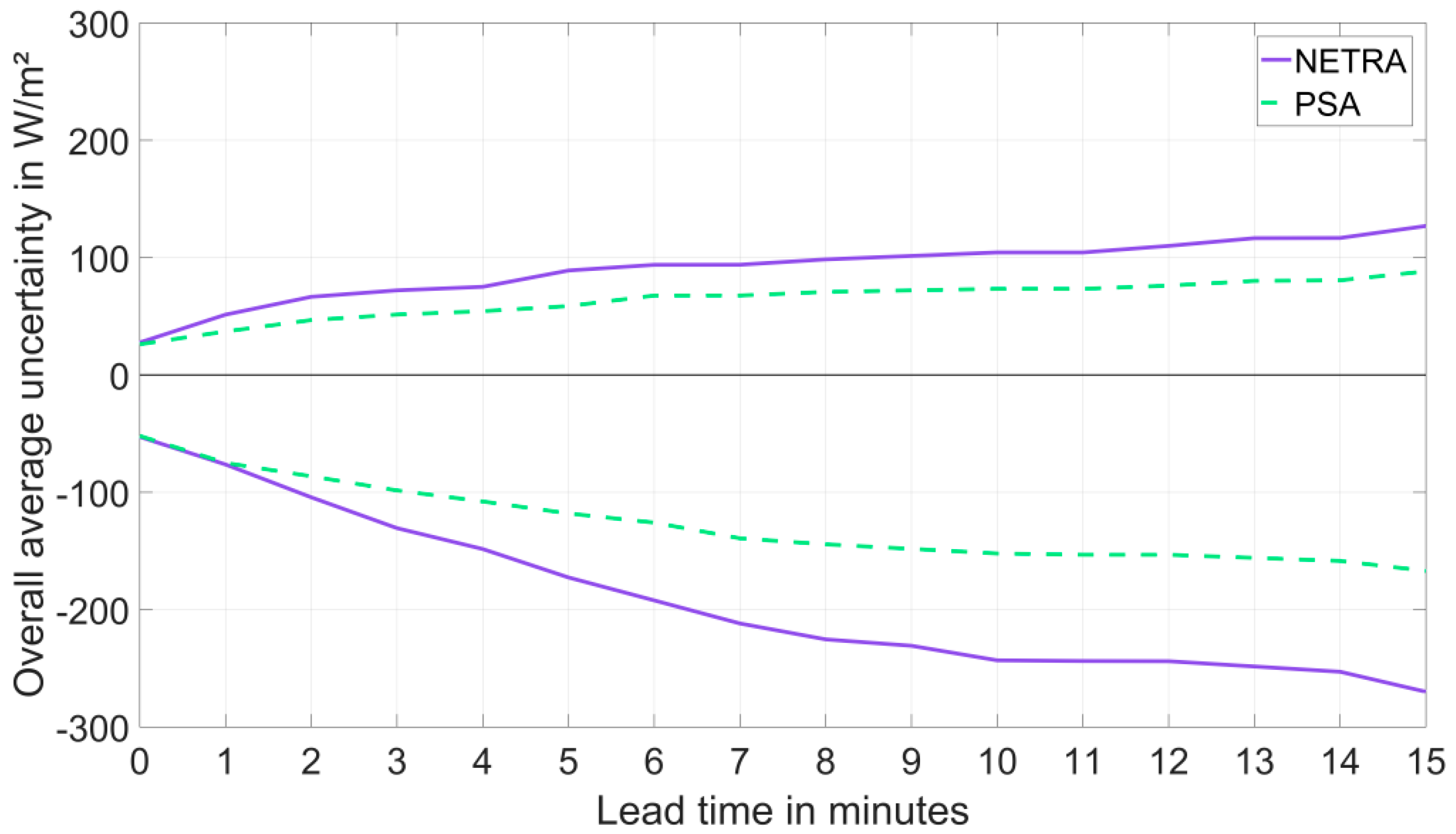 Remotesensing 11 01059 g015 550