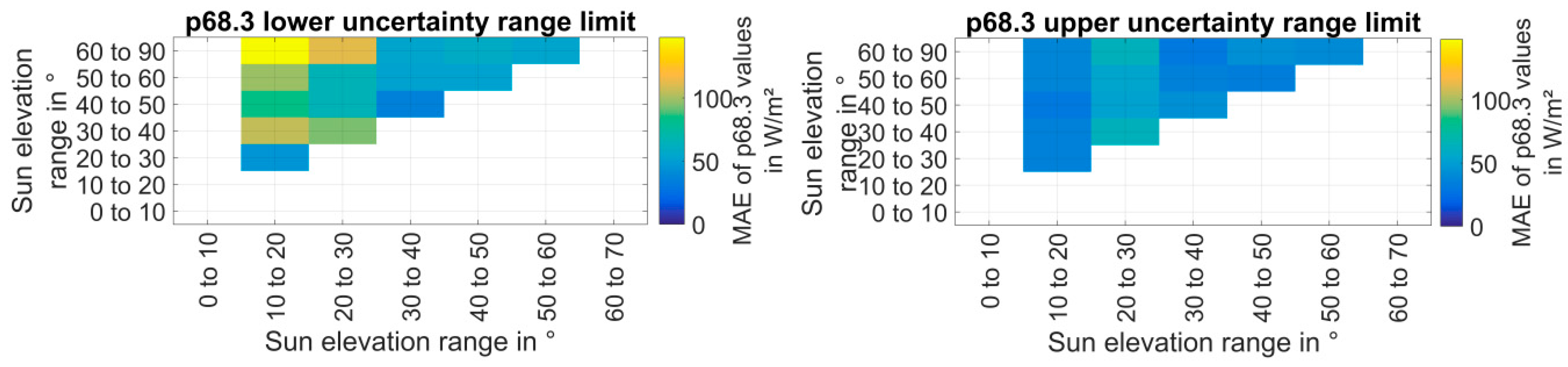 Remotesensing 11 01059 g0a2 550