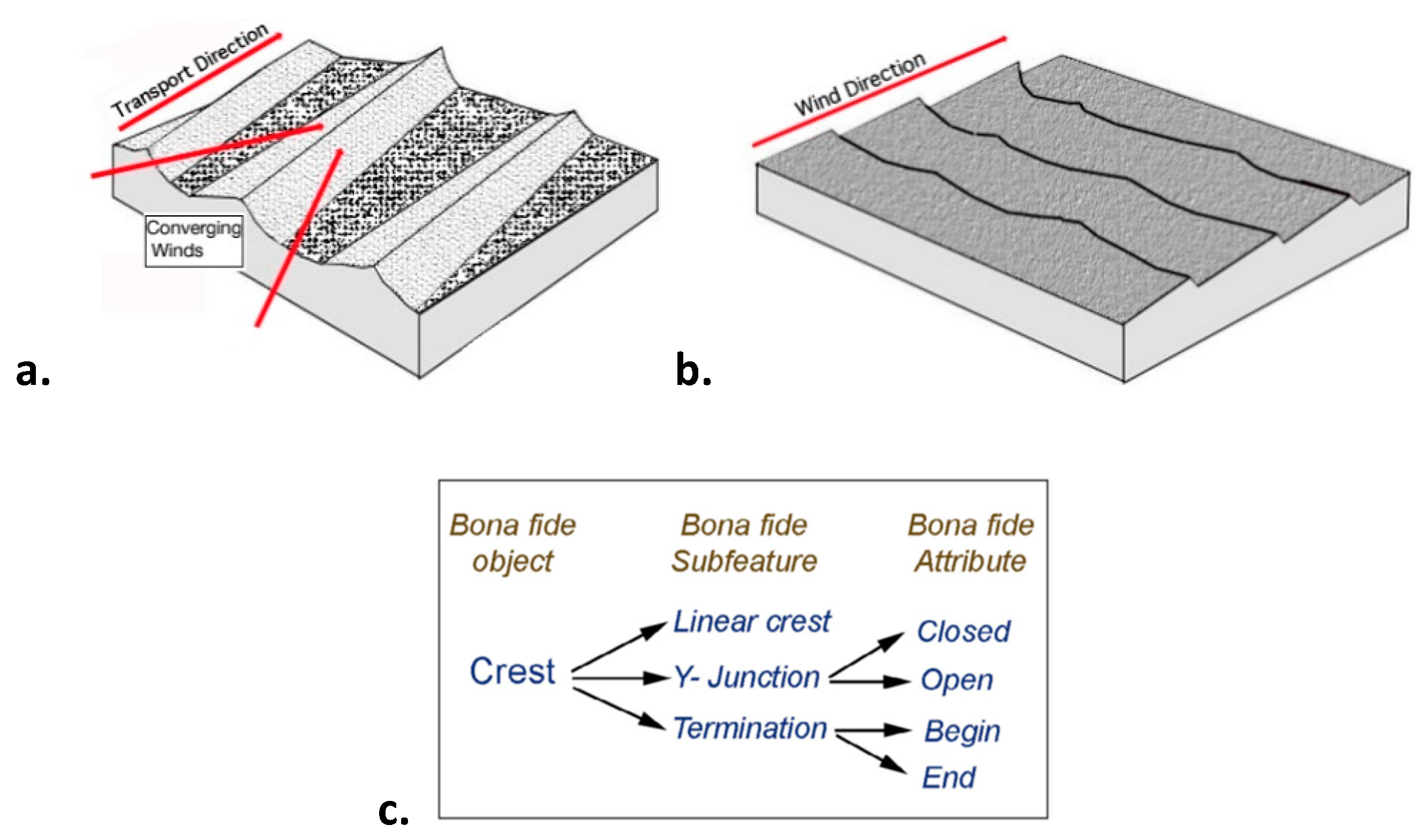Remotesensing 11 01060 g002 Remotesensing 11 01060 g002