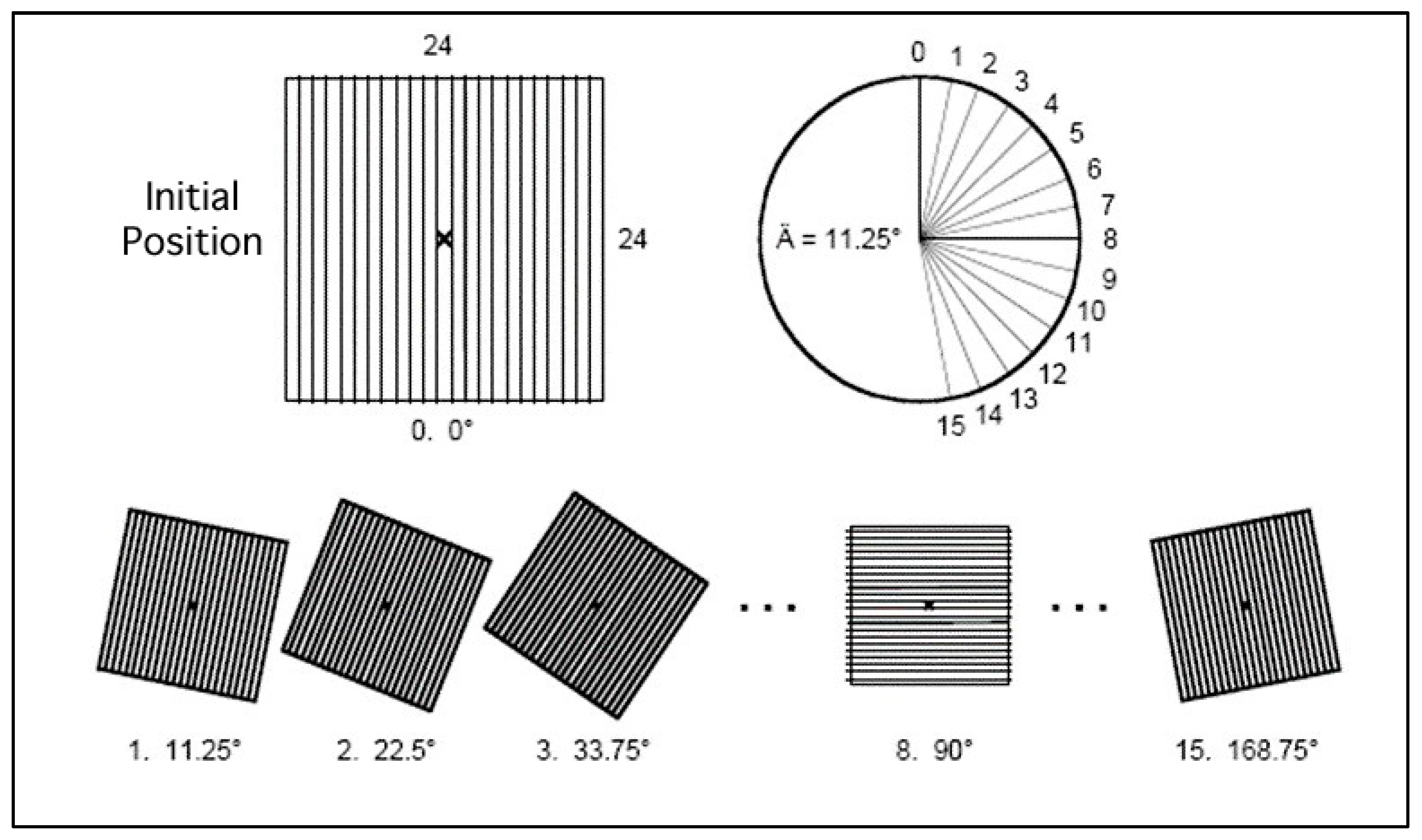 Remotesensing 11 01060 g006 Remotesensing 11 01060 g006