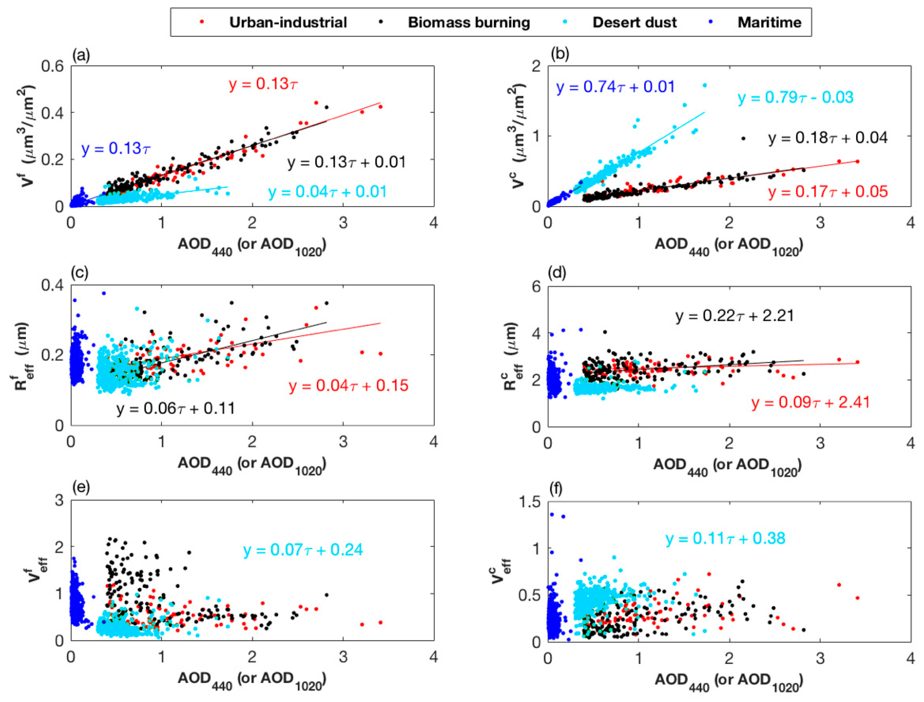 Remotesensing 11 01061 g001 Remotesensing 11 01061 g001