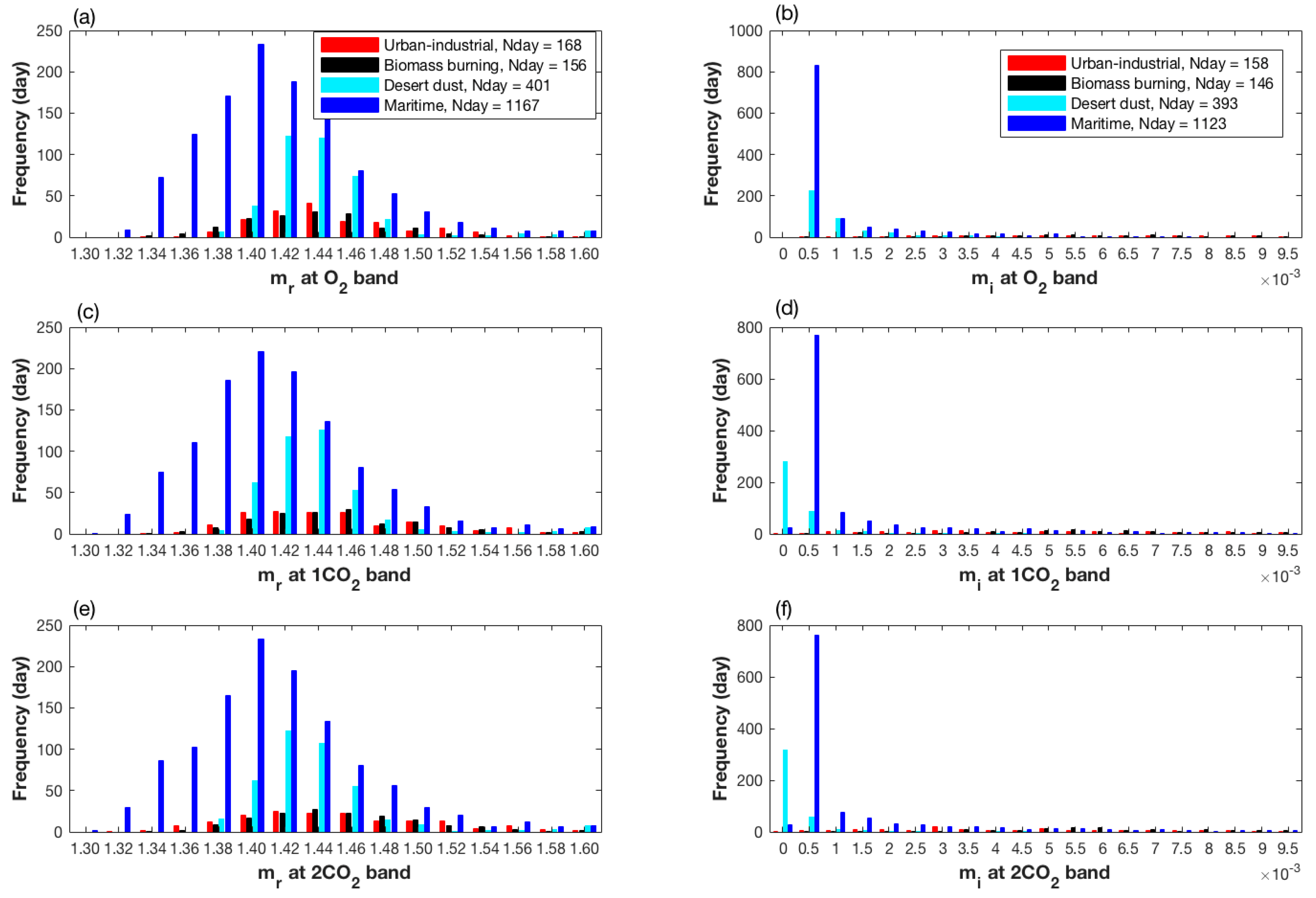Remotesensing 11 01061 g002 Remotesensing 11 01061 g002