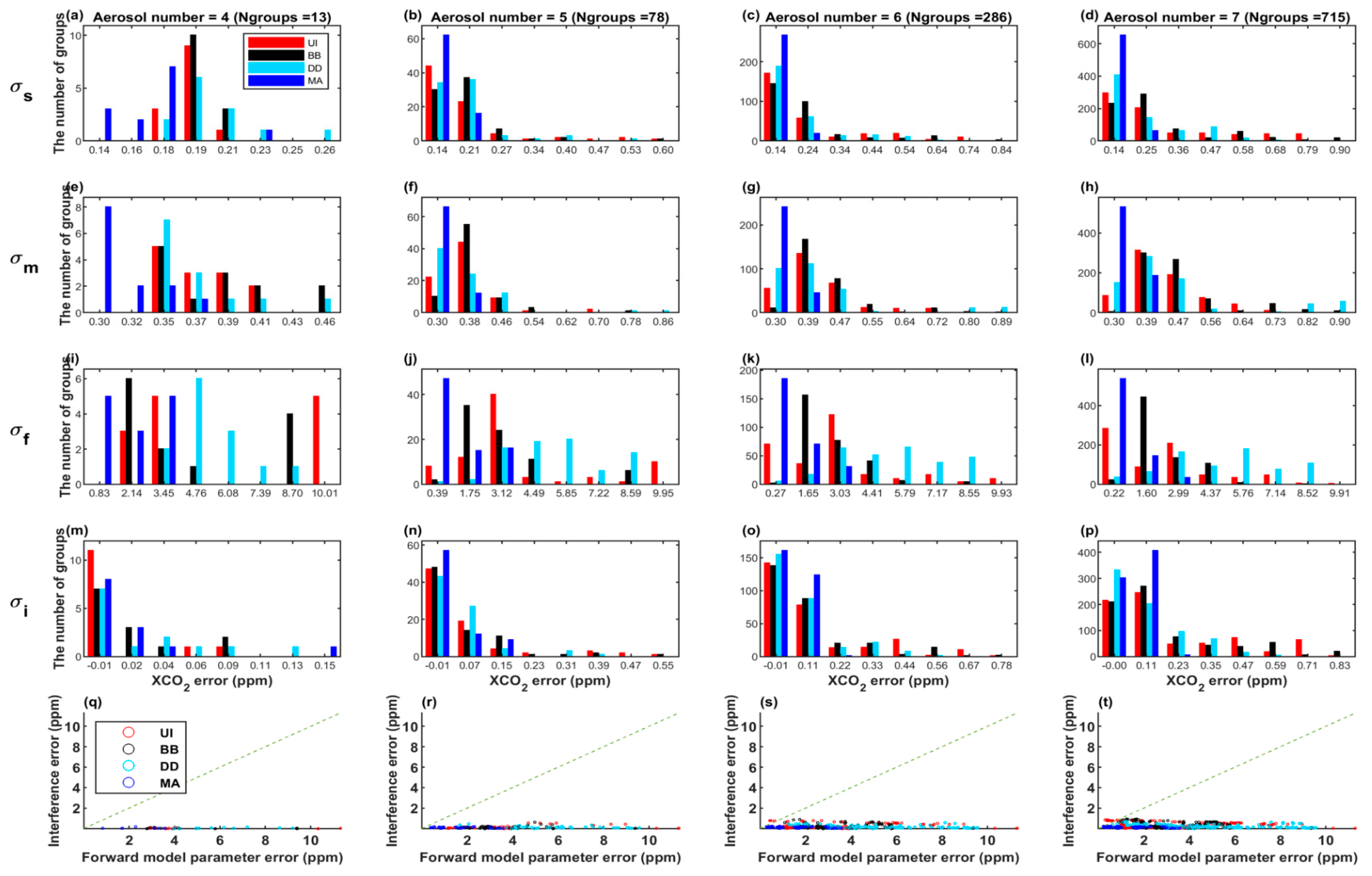 Remotesensing 11 01061 g008 Remotesensing 11 01061 g008