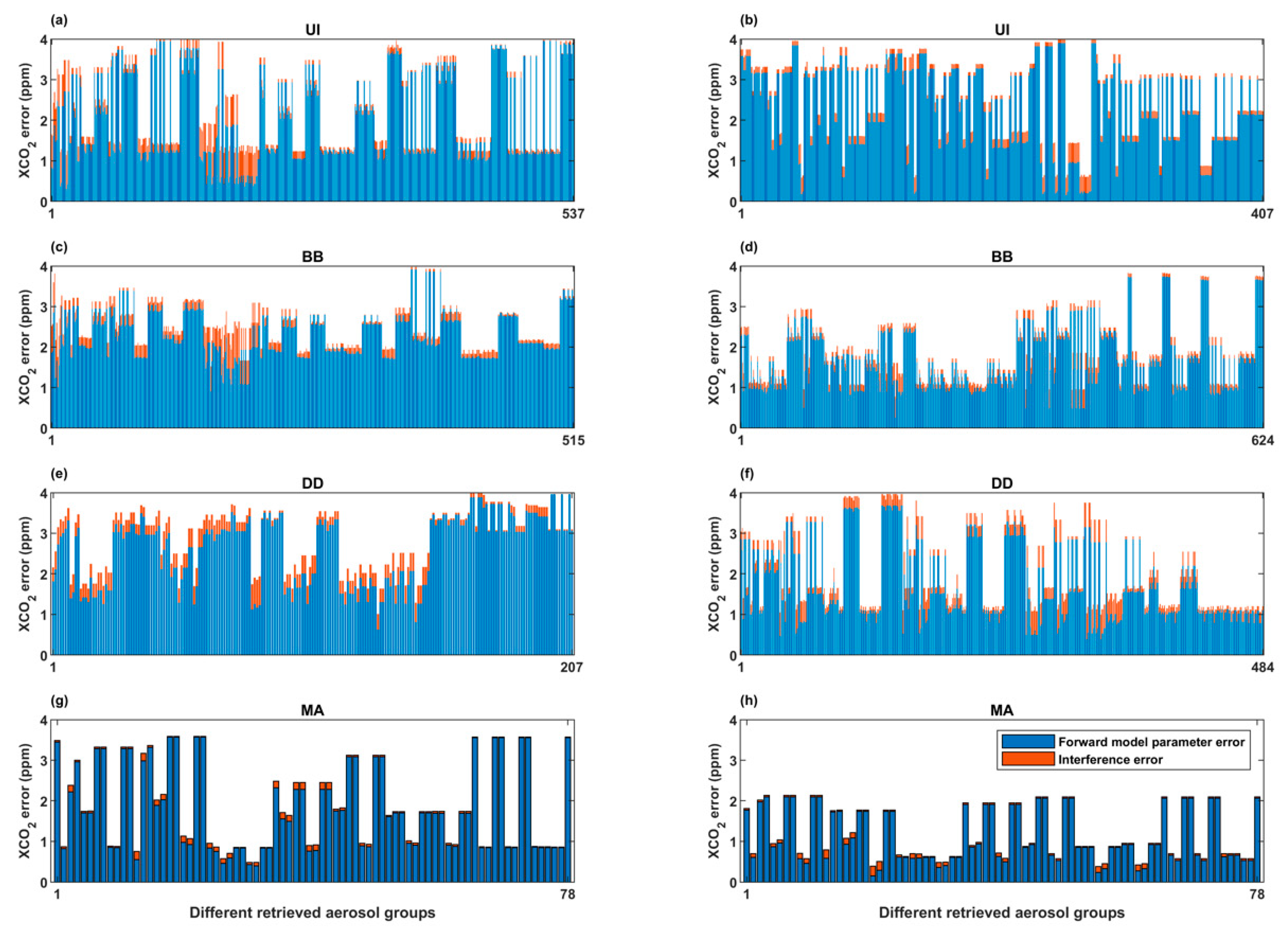 Remotesensing 11 01061 g009 Remotesensing 11 01061 g009