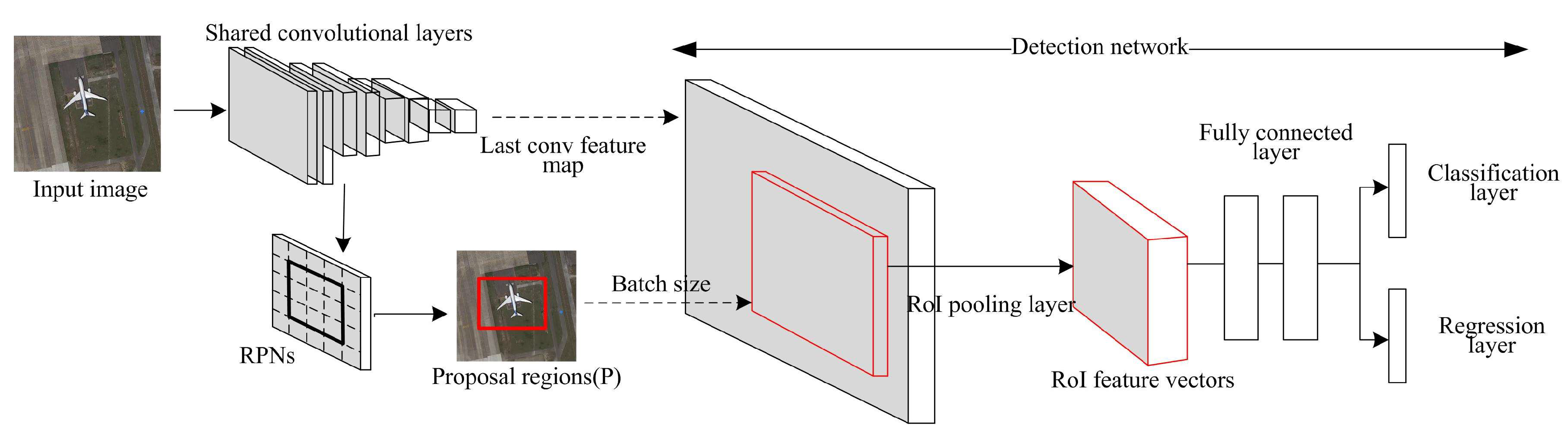 Remotesensing 11 01062 g001 Remotesensing 11 01062 g001