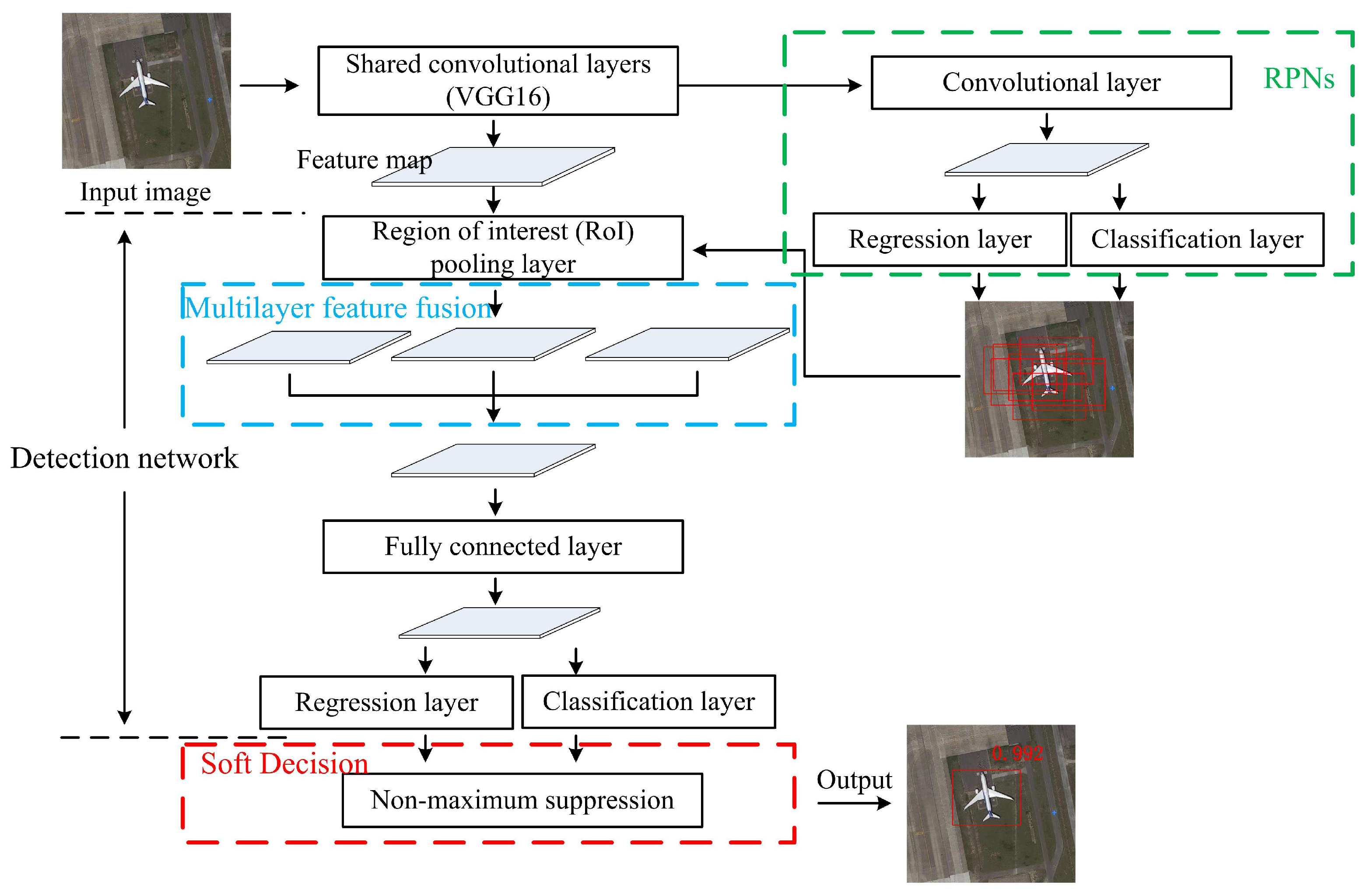 Remotesensing 11 01062 g004 Remotesensing 11 01062 g004