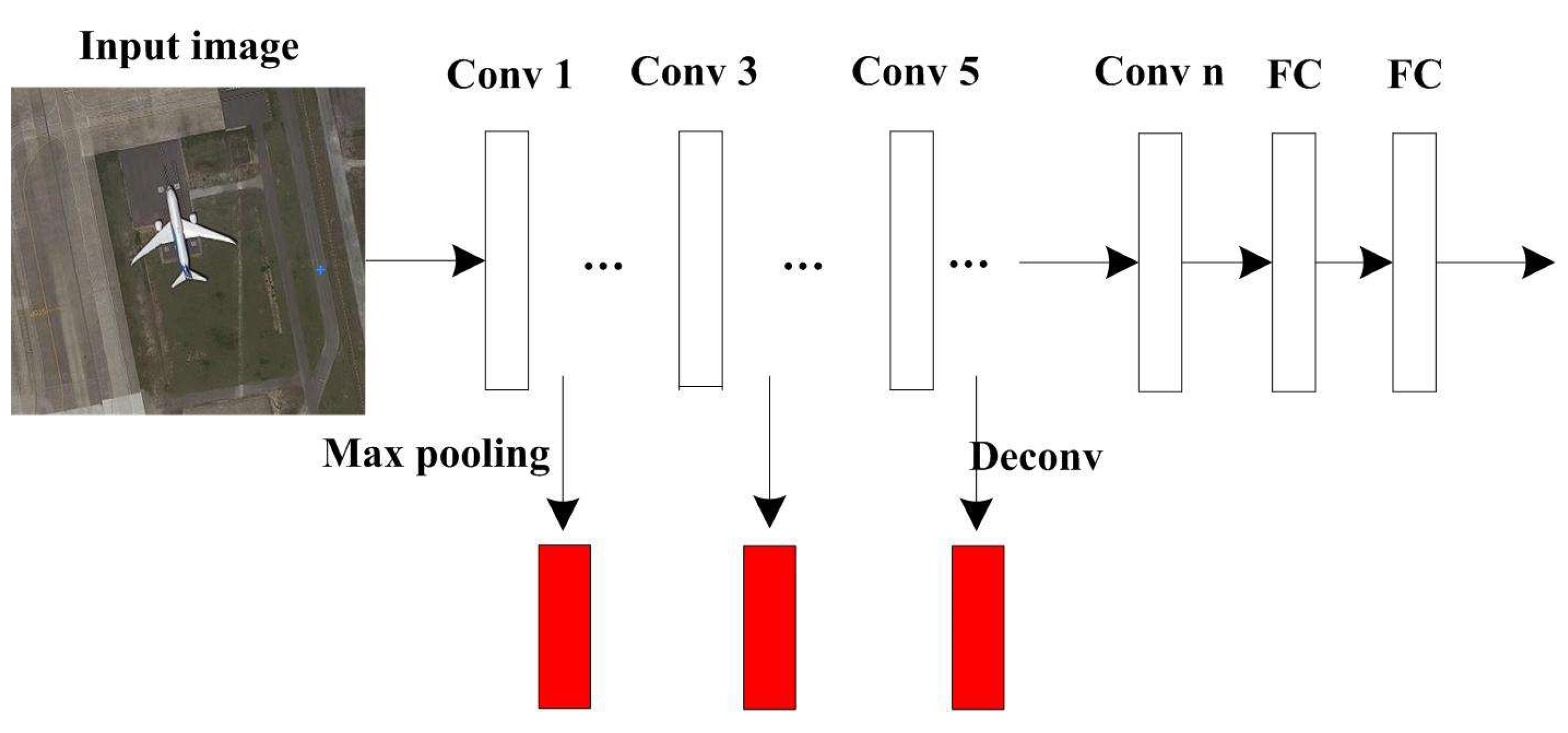 Remotesensing 11 01062 g006 Remotesensing 11 01062 g006
