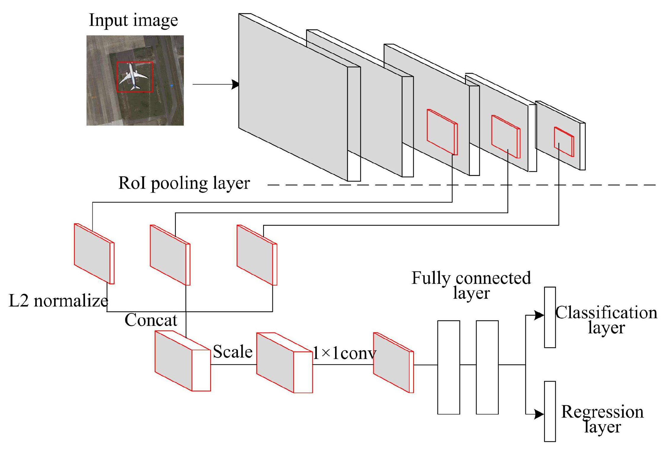 Remotesensing 11 01062 g007 Remotesensing 11 01062 g007