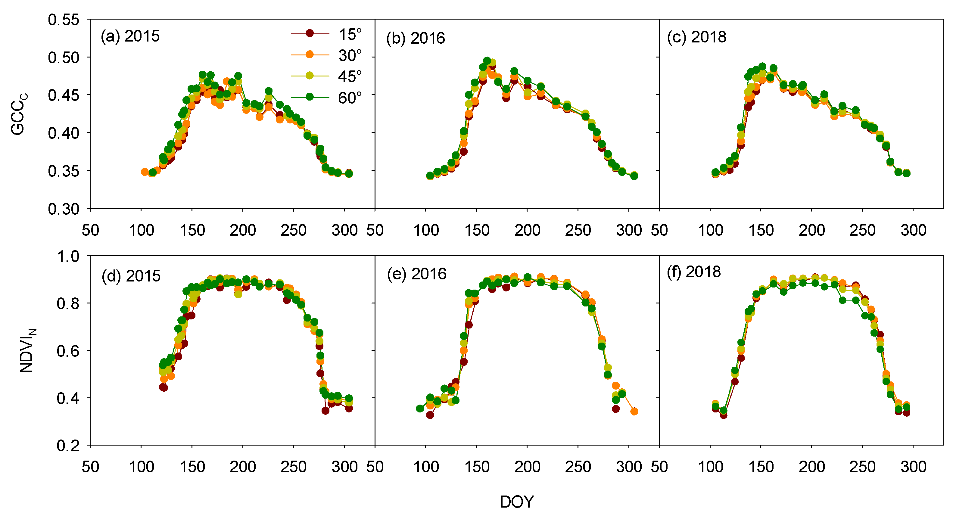 Remotesensing 11 01063 g002 Remotesensing 11 01063 g002