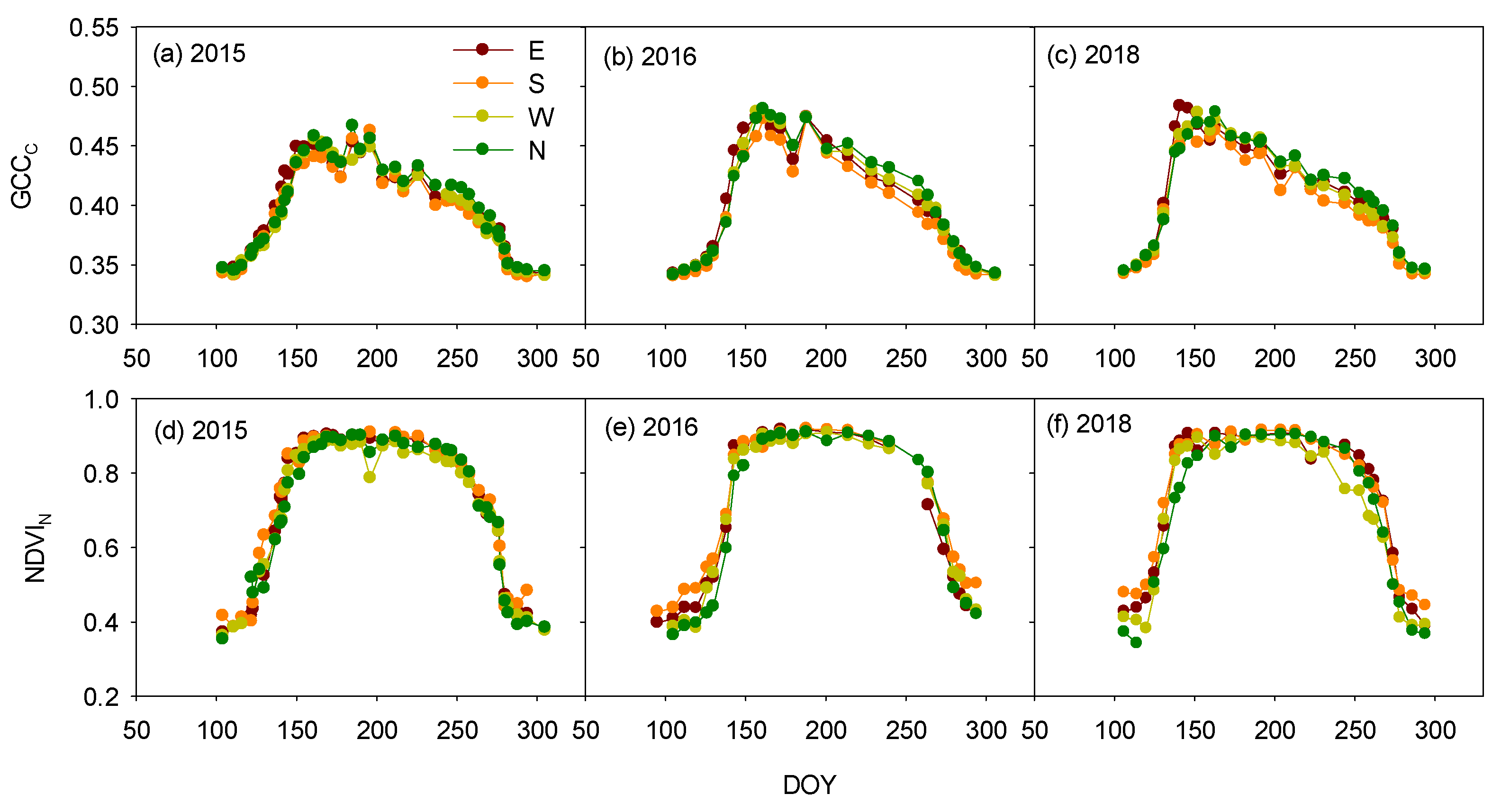 Remotesensing 11 01063 g003 Remotesensing 11 01063 g003