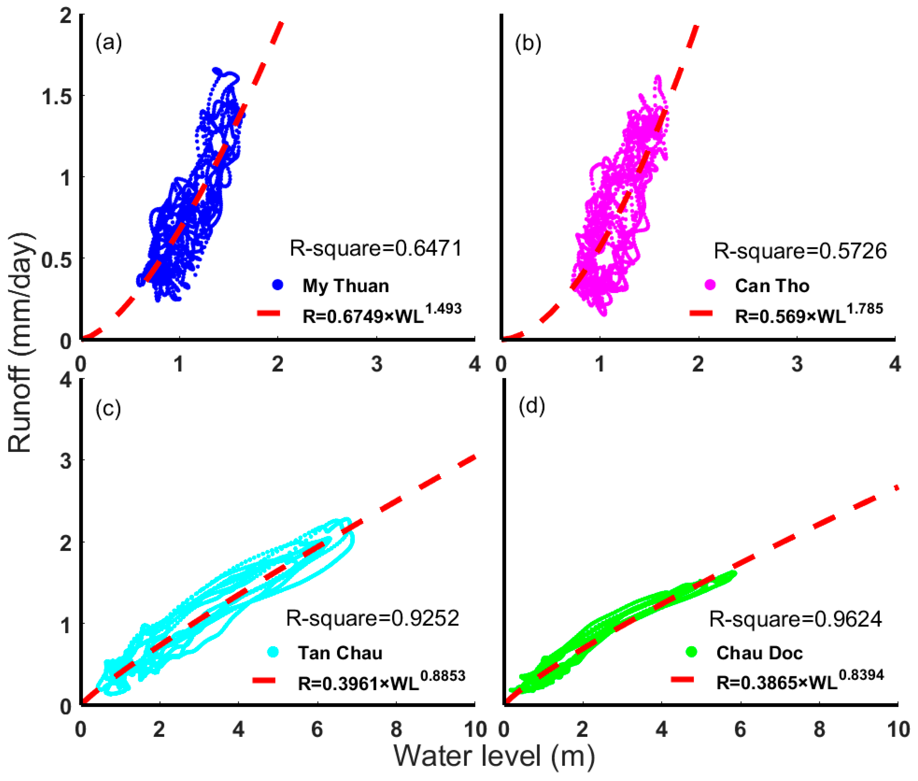Remotesensing 11 01064 g002 550
