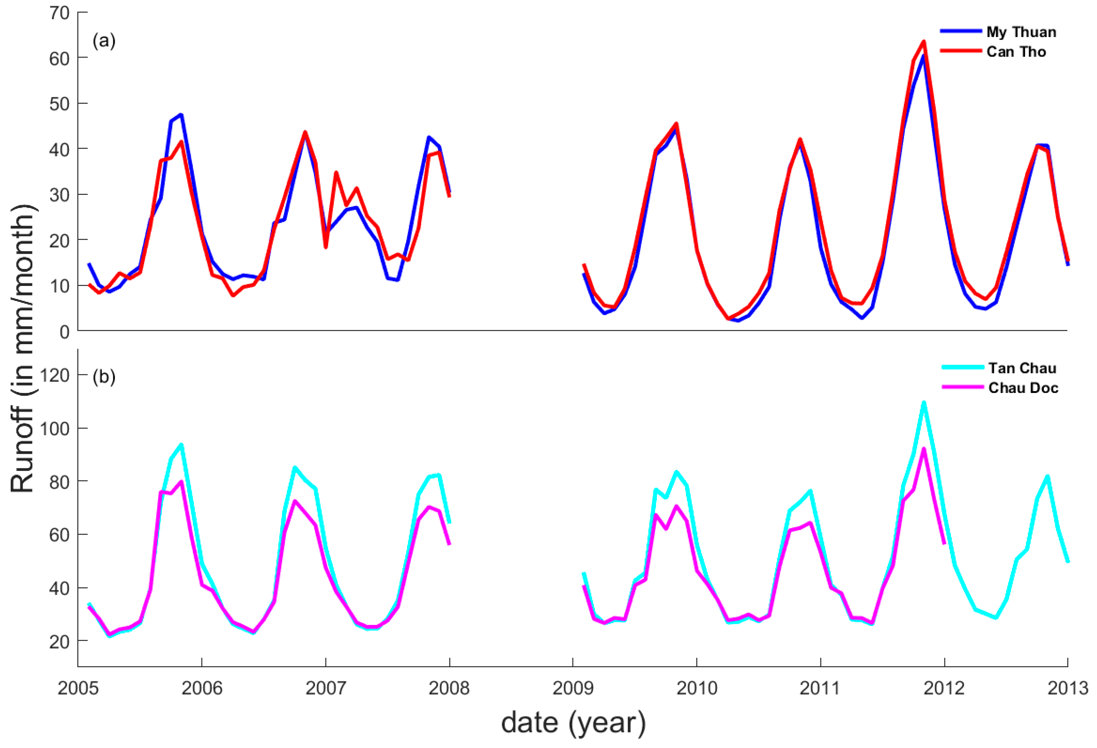 Remotesensing 11 01064 g003 550