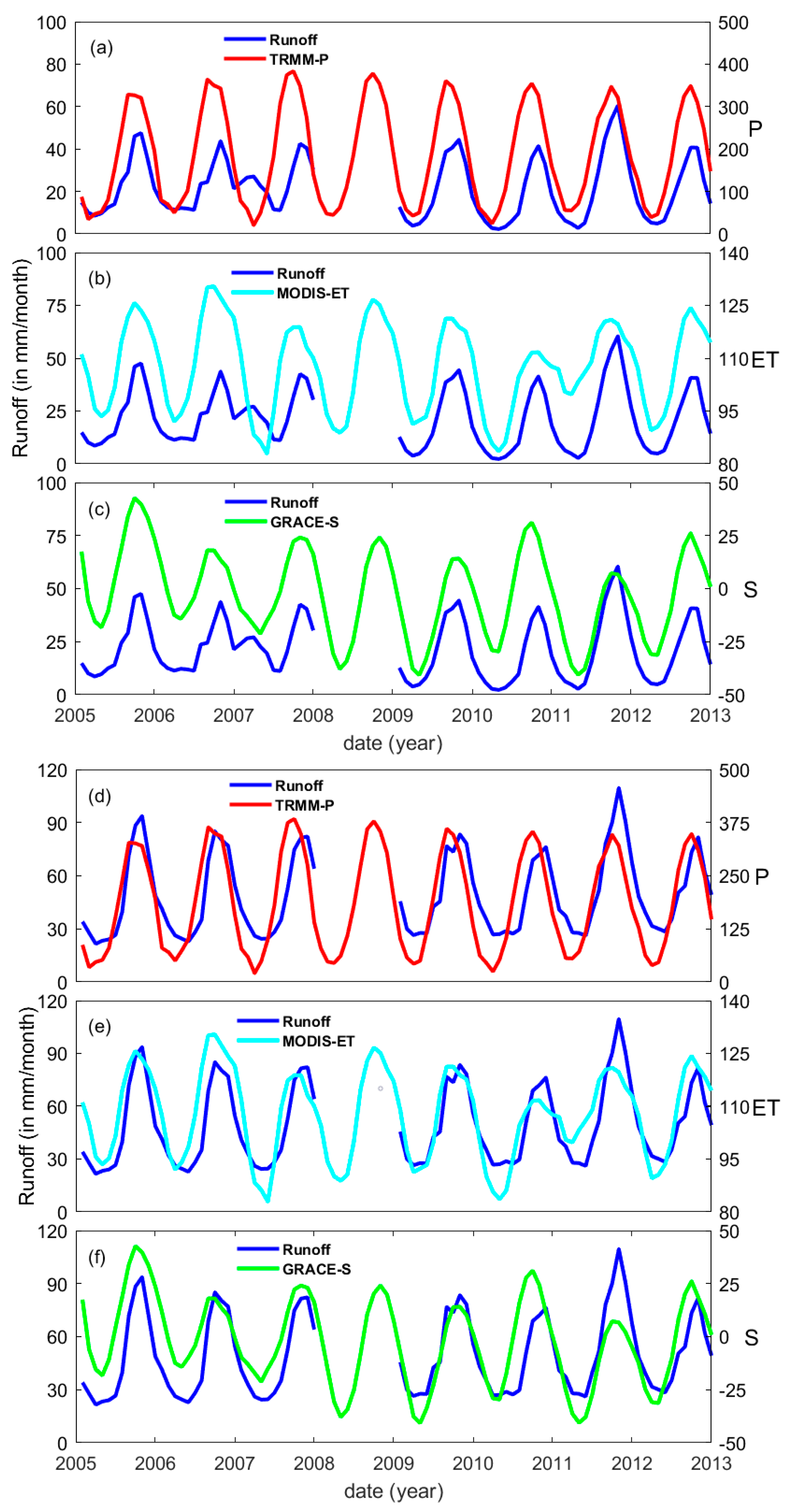 Remotesensing 11 01064 g004 550
