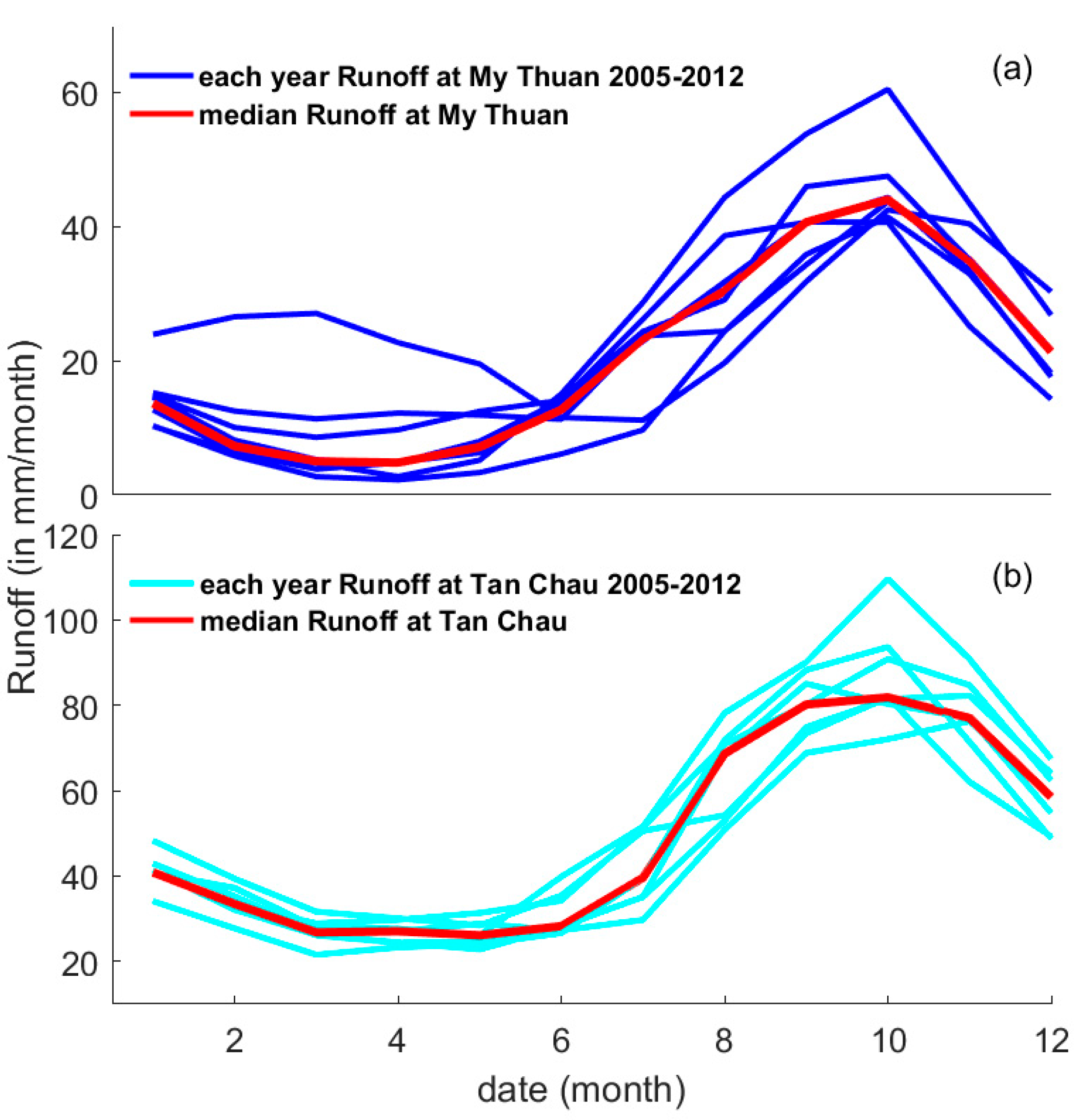 Remotesensing 11 01064 g005 550