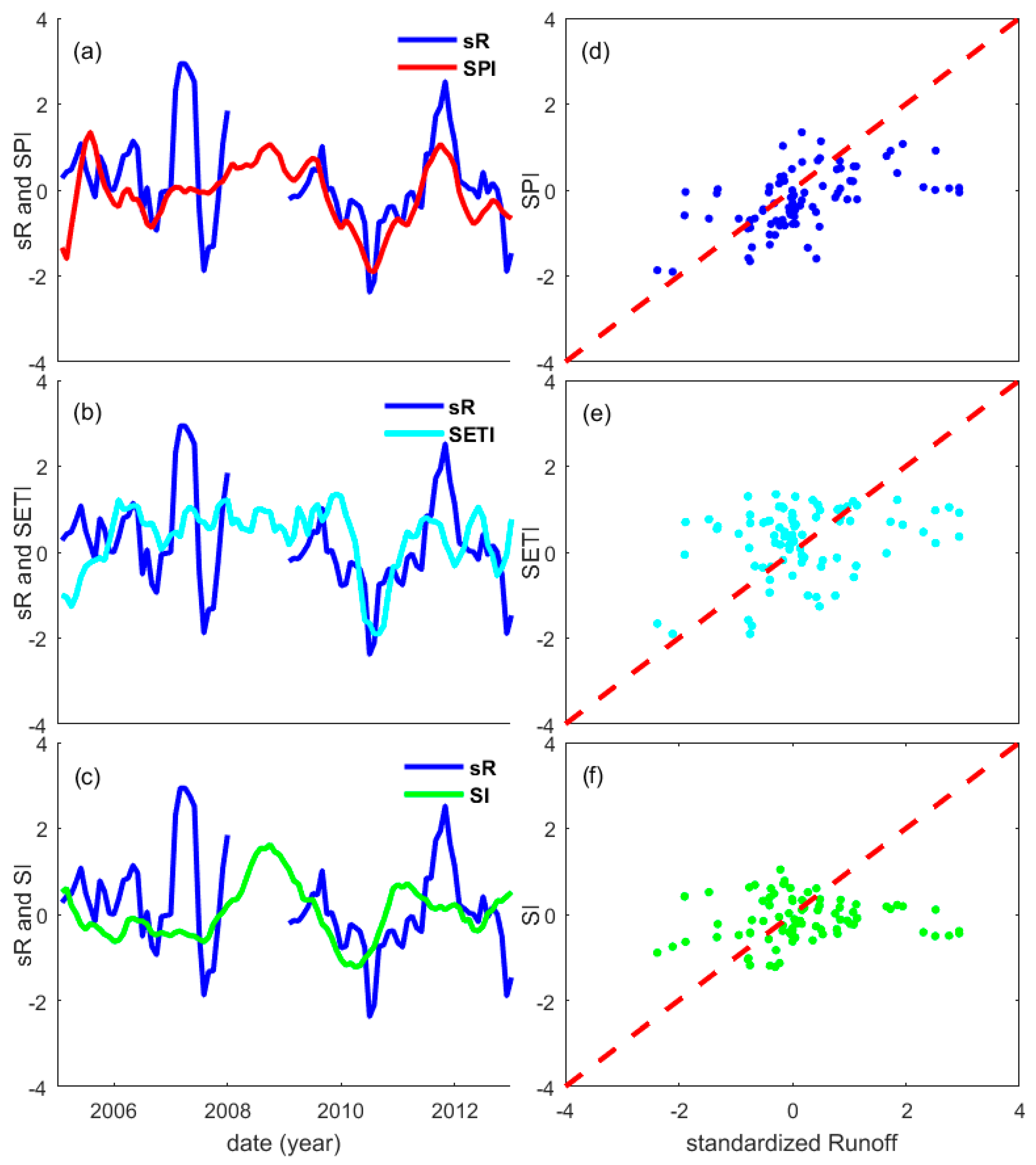 Remotesensing 11 01064 g006 550