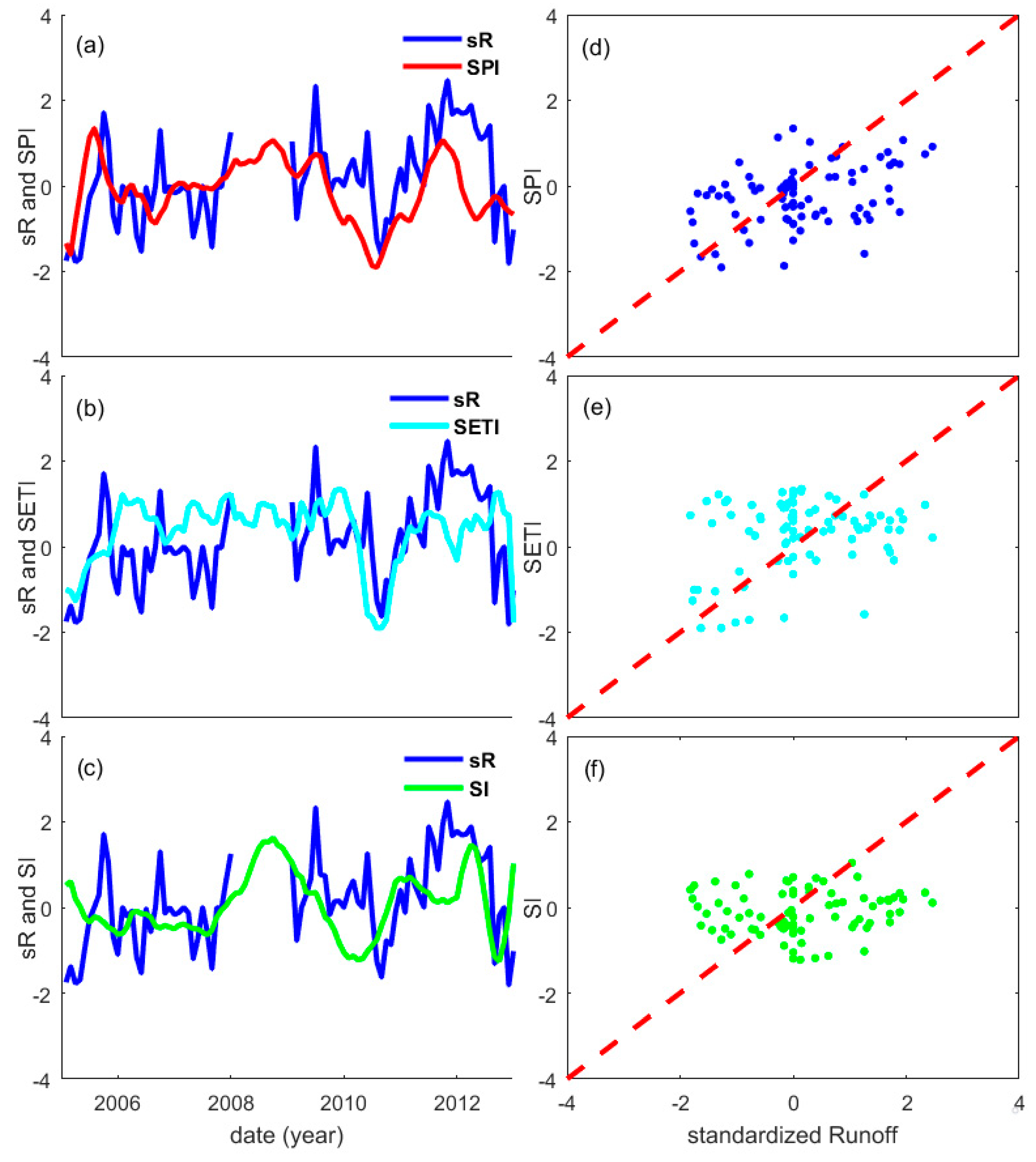 Remotesensing 11 01064 g007 550
