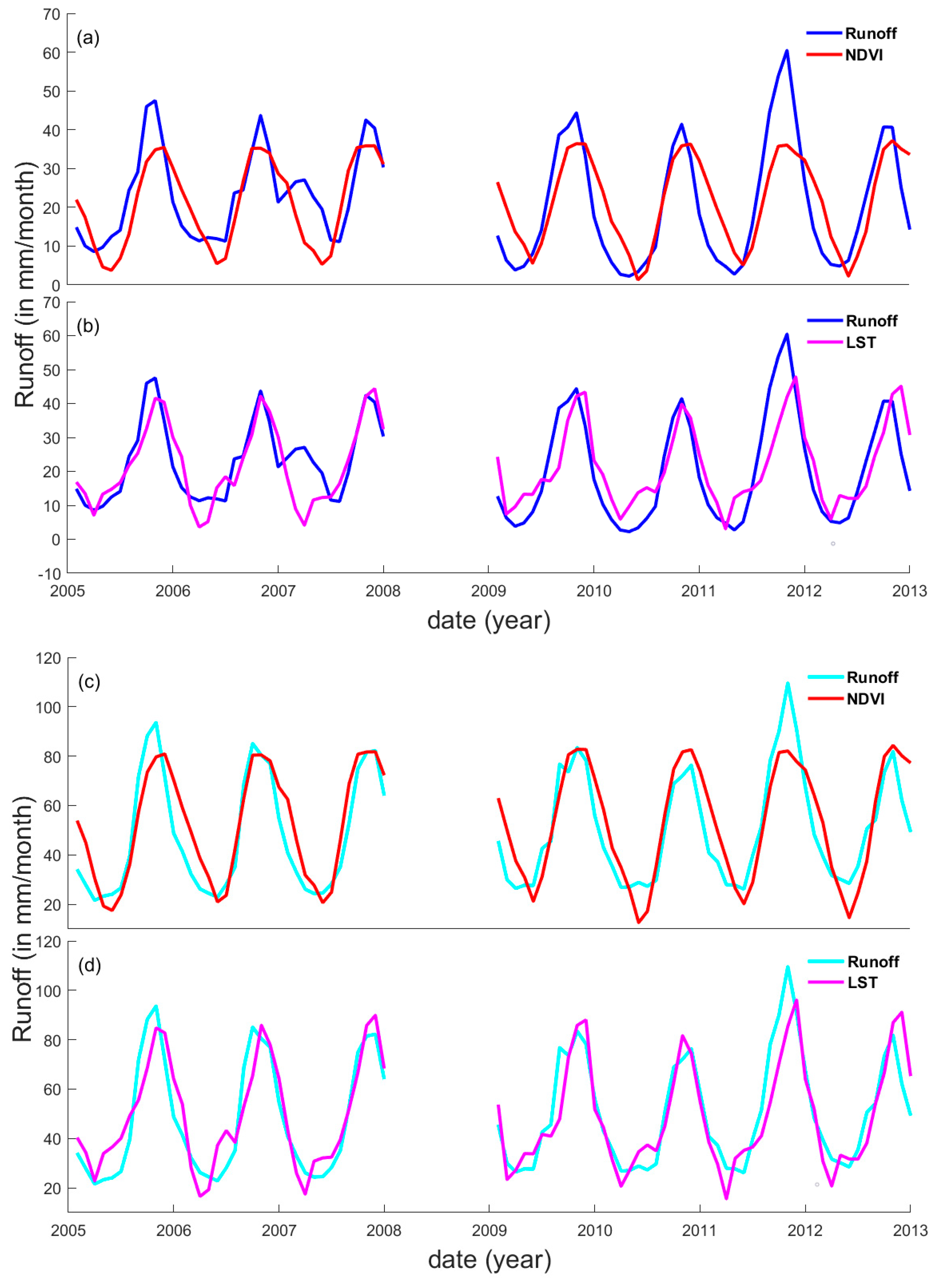 Remotesensing 11 01064 g008 550