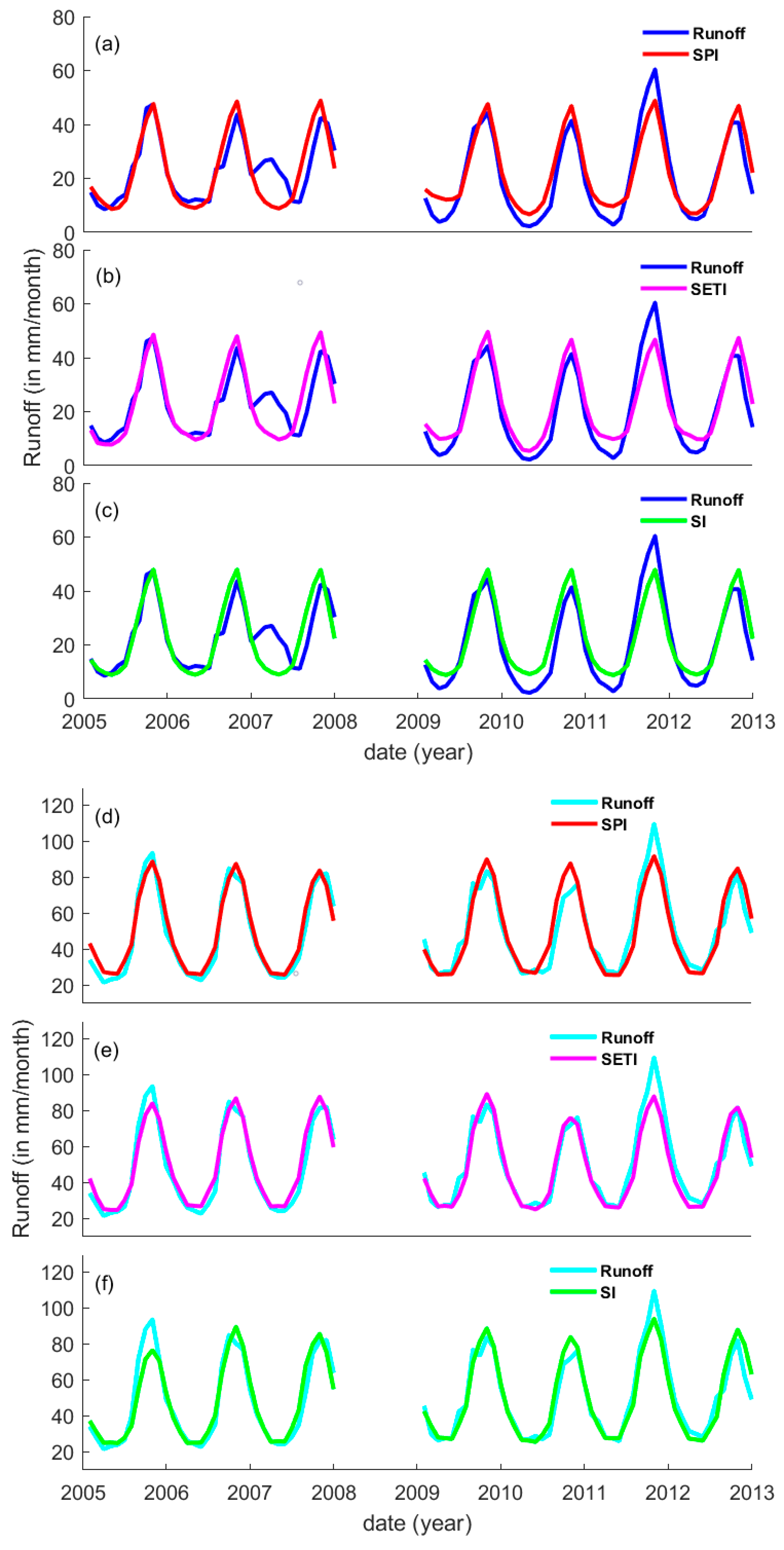 Remotesensing 11 01064 g009 550