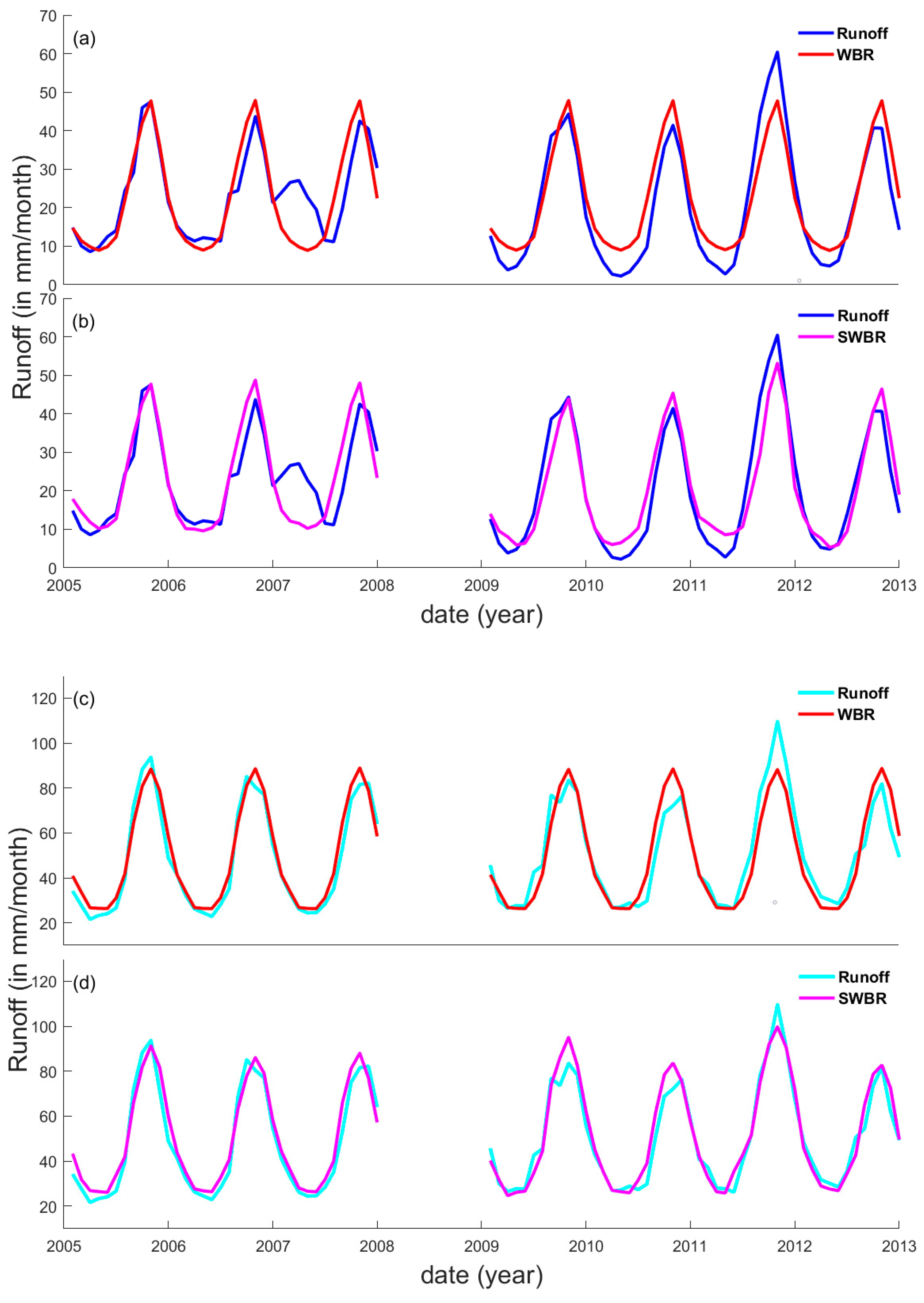 Remotesensing 11 01064 g010 550