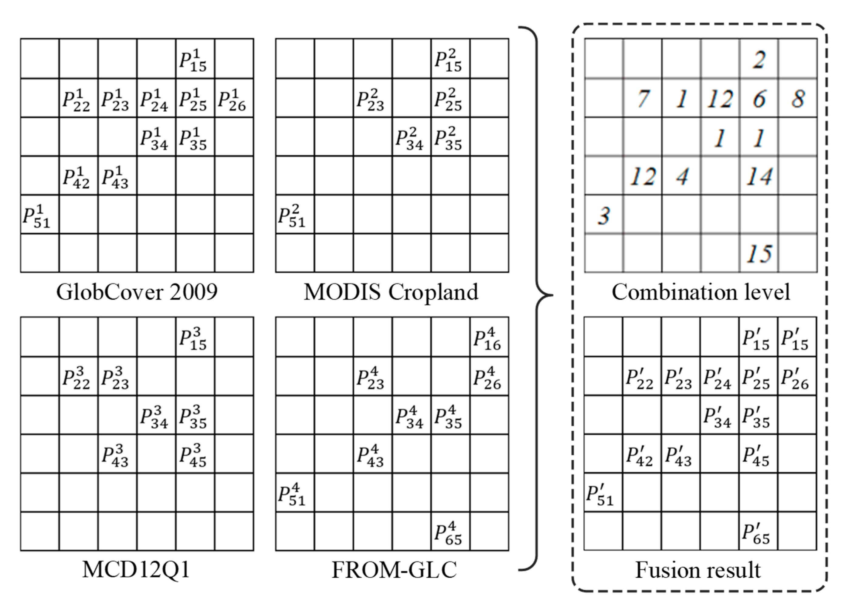 Remotesensing 11 01065 g004 Remotesensing 11 01065 g004