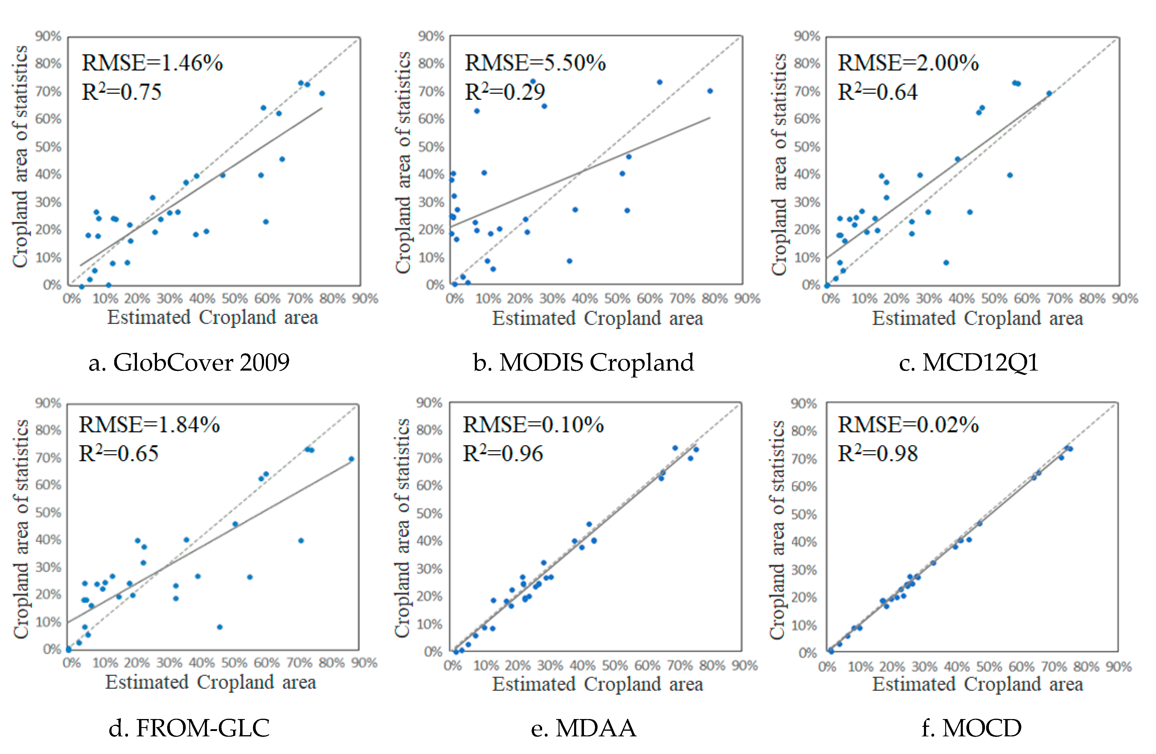 Remotesensing 11 01065 g007 Remotesensing 11 01065 g007