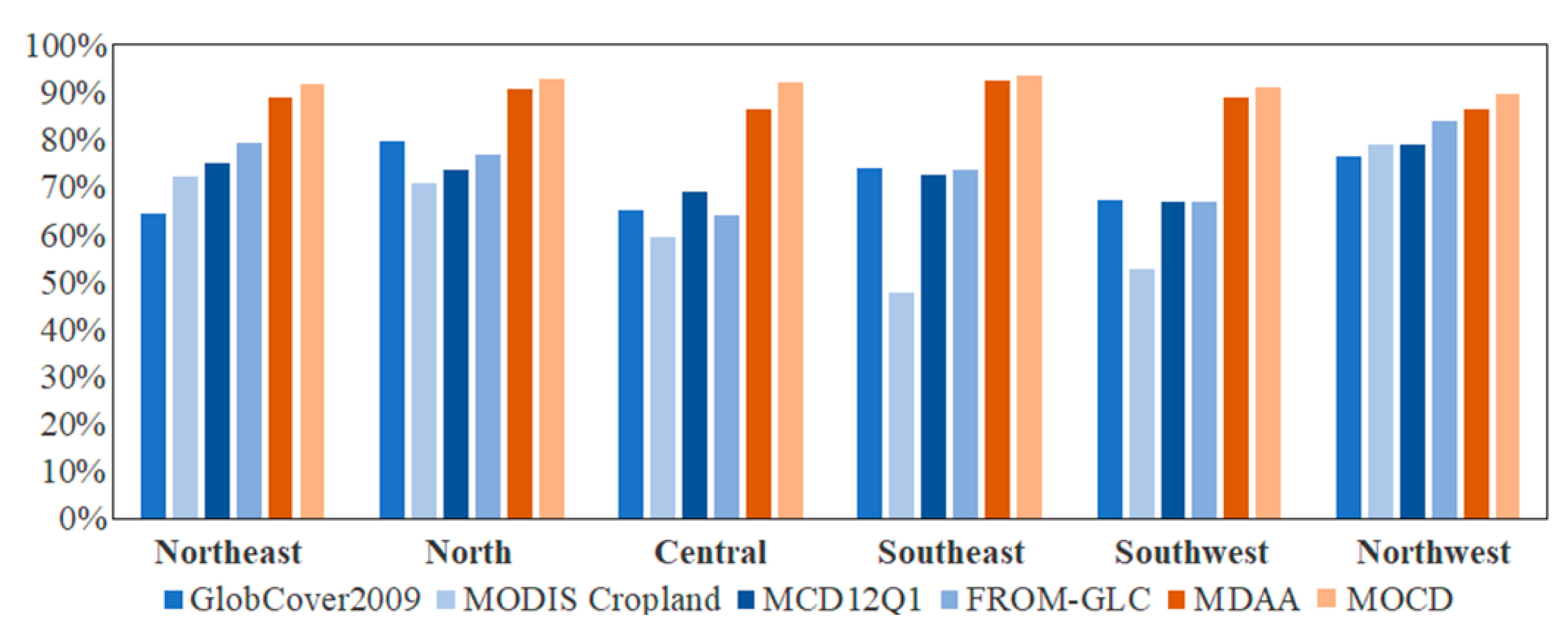 Remotesensing 11 01065 g008 Remotesensing 11 01065 g008