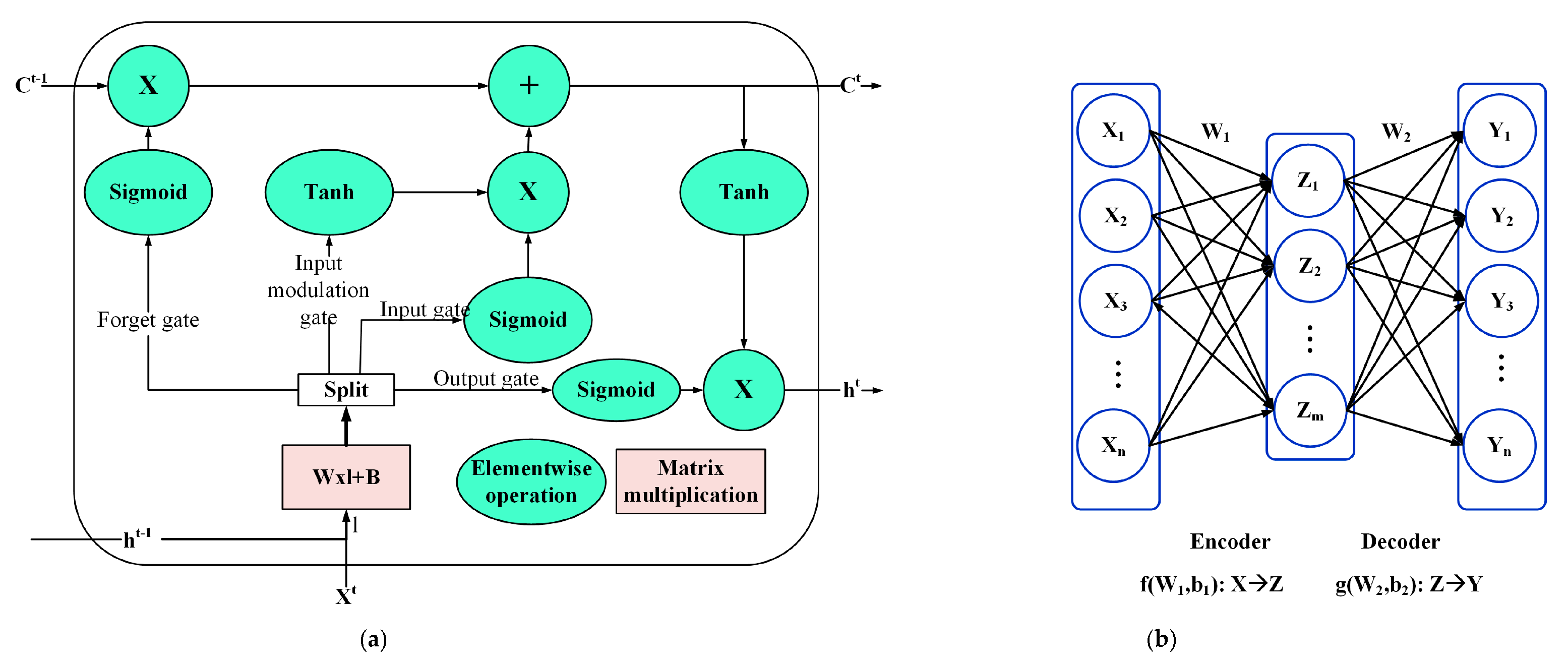 Remotesensing 11 01068 g003 Remotesensing 11 01068 g003