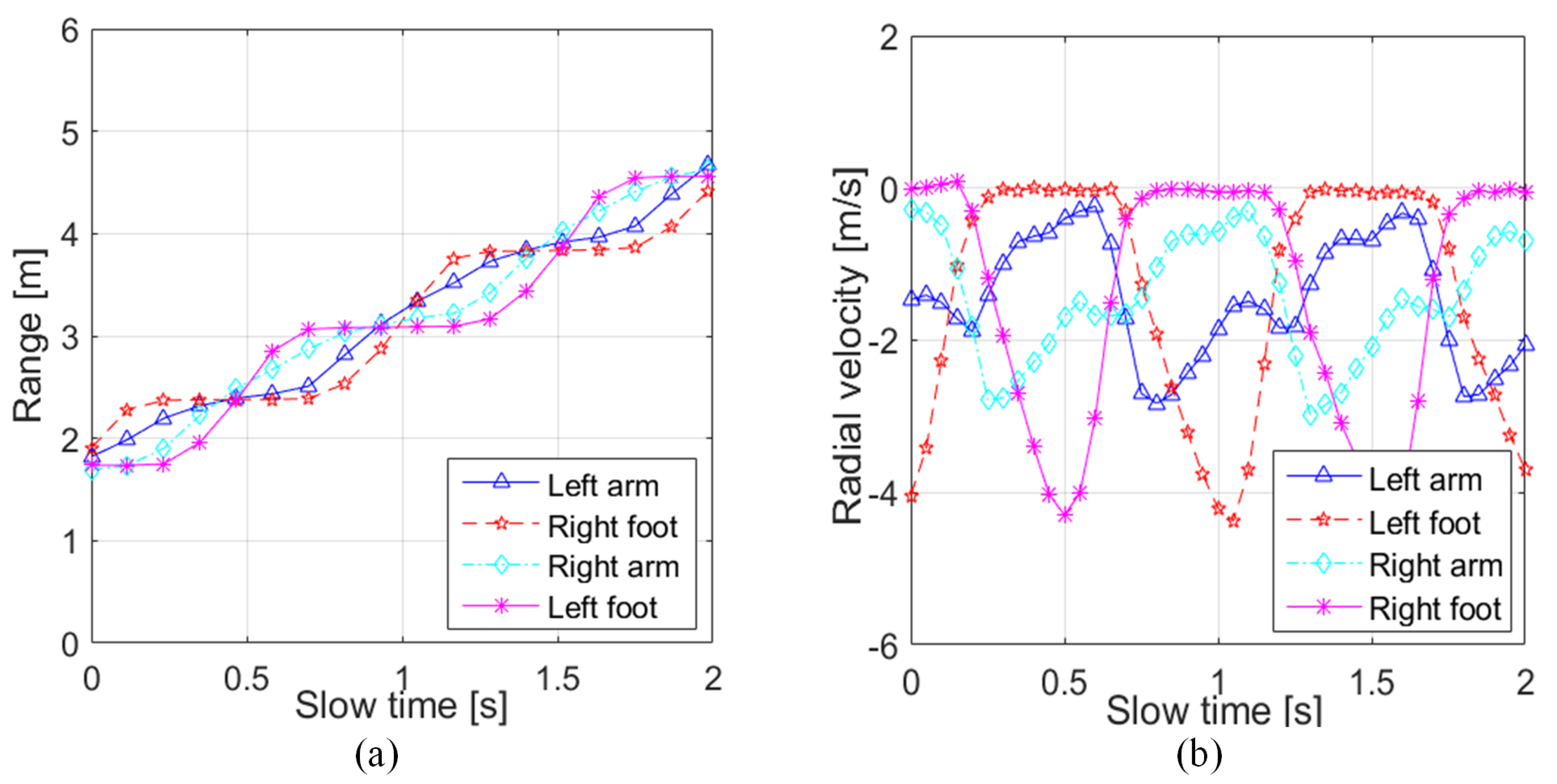Remotesensing 11 01068 g009 Remotesensing 11 01068 g009