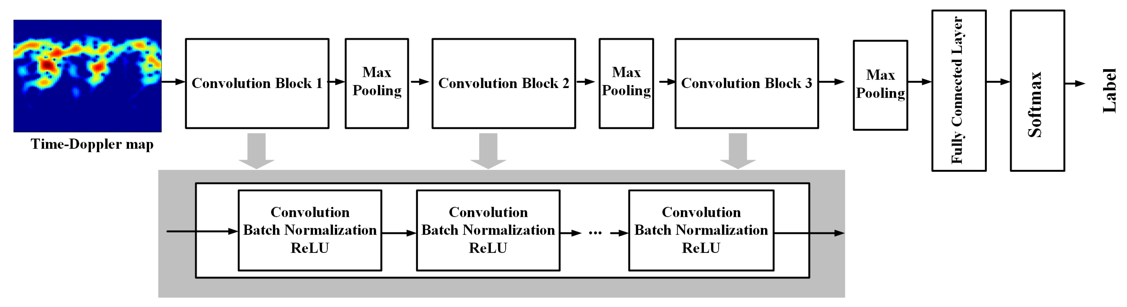 Remote Sensing | Free Full-Text | A Survey of Deep Learning-Based Human ...