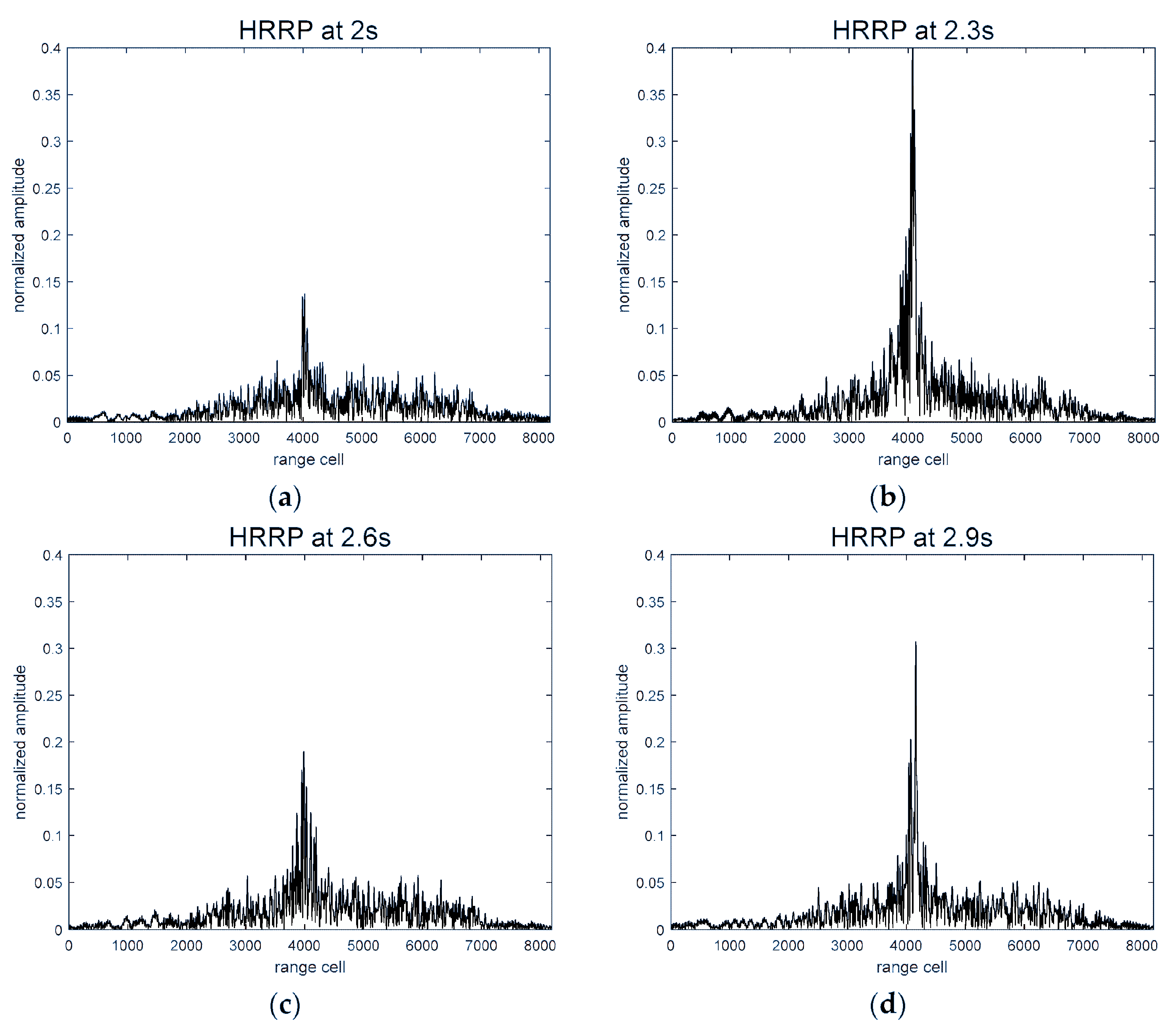 Remotesensing 11 01068 g012 Remotesensing 11 01068 g012