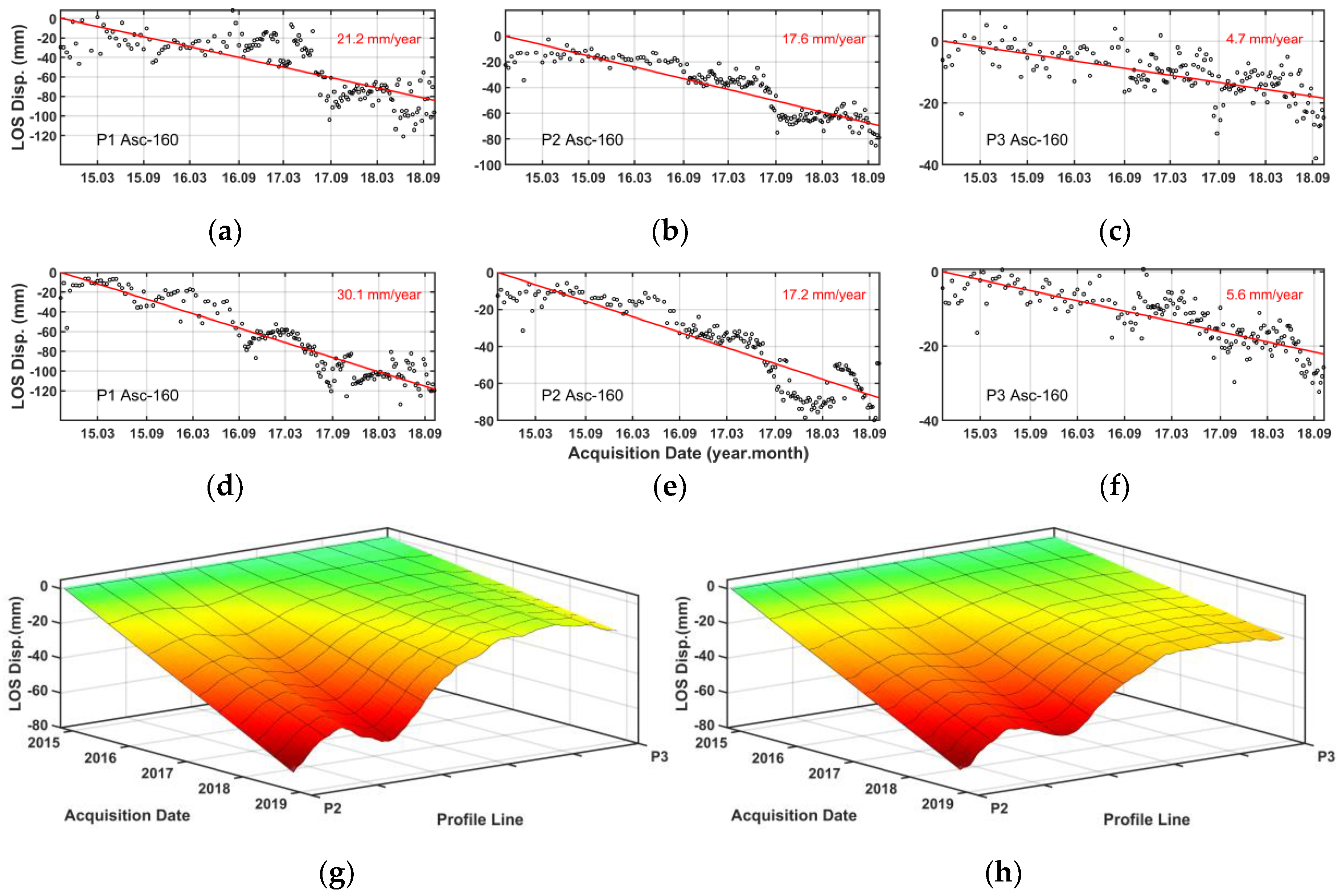 Remotesensing 11 01069 g006